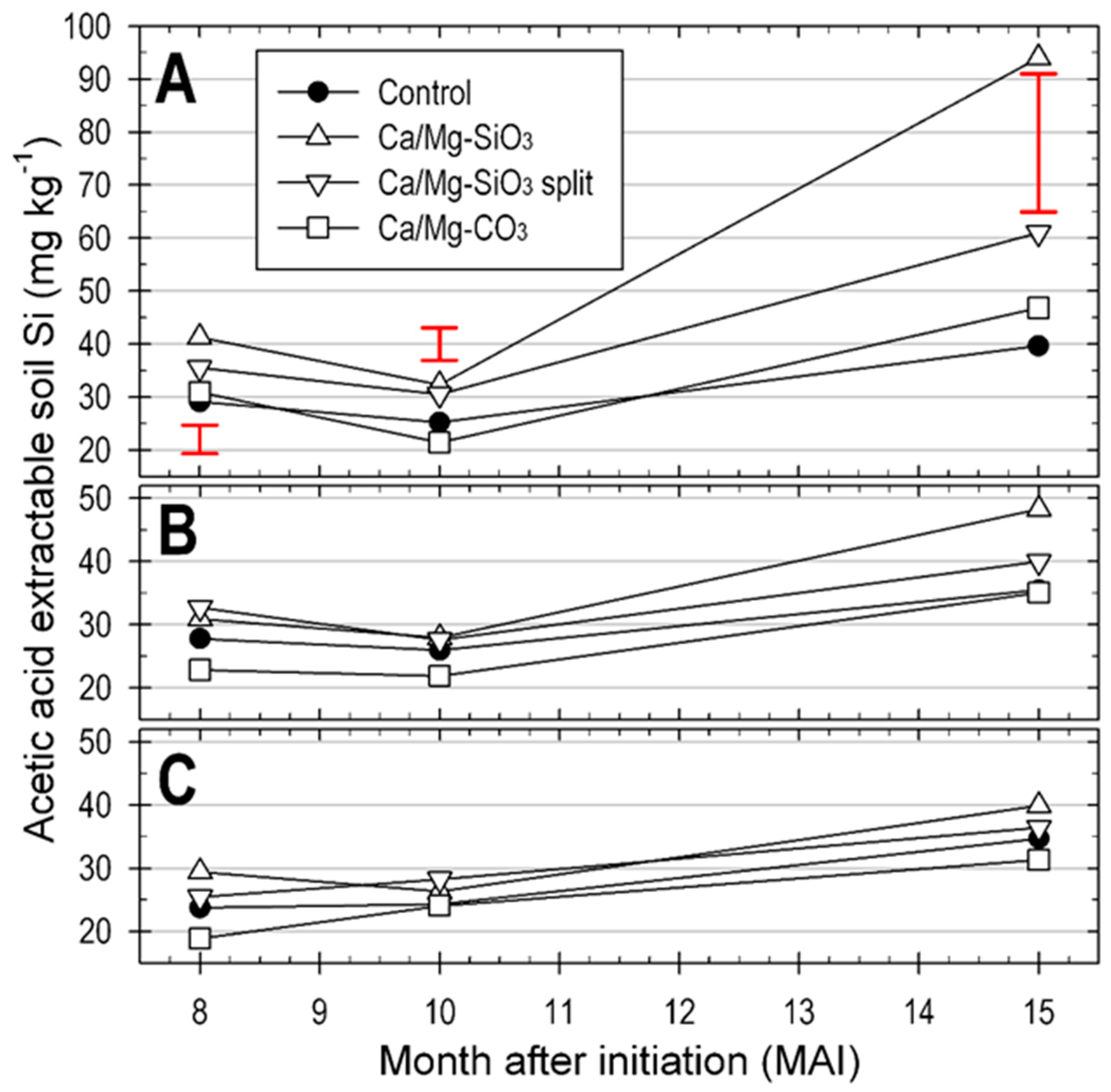 Agriculture 10 00043 g003