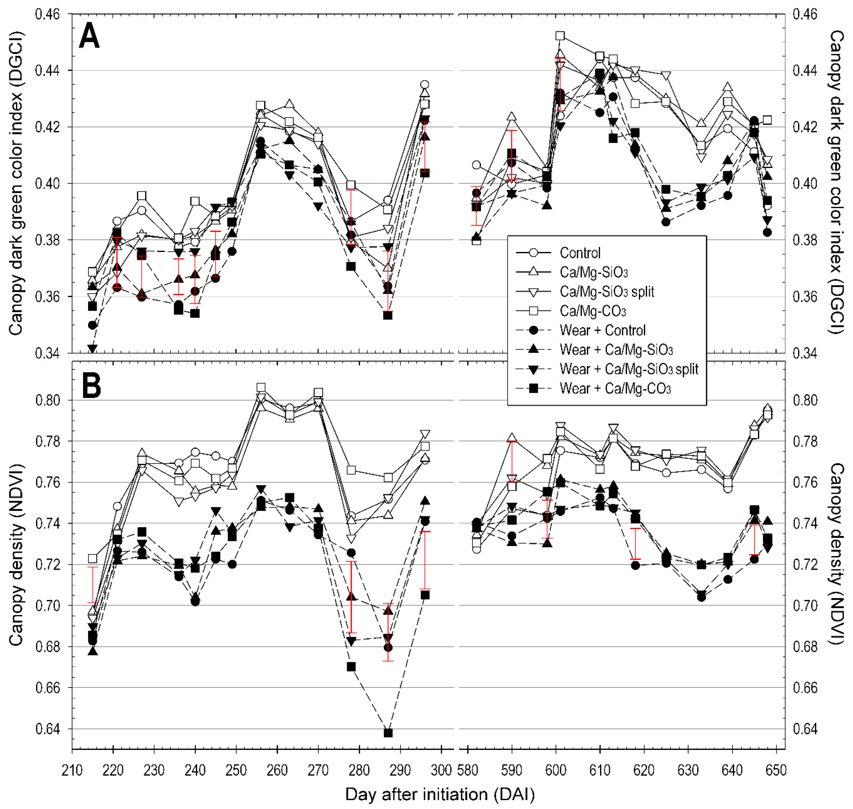 Agriculture 10 00043 g005