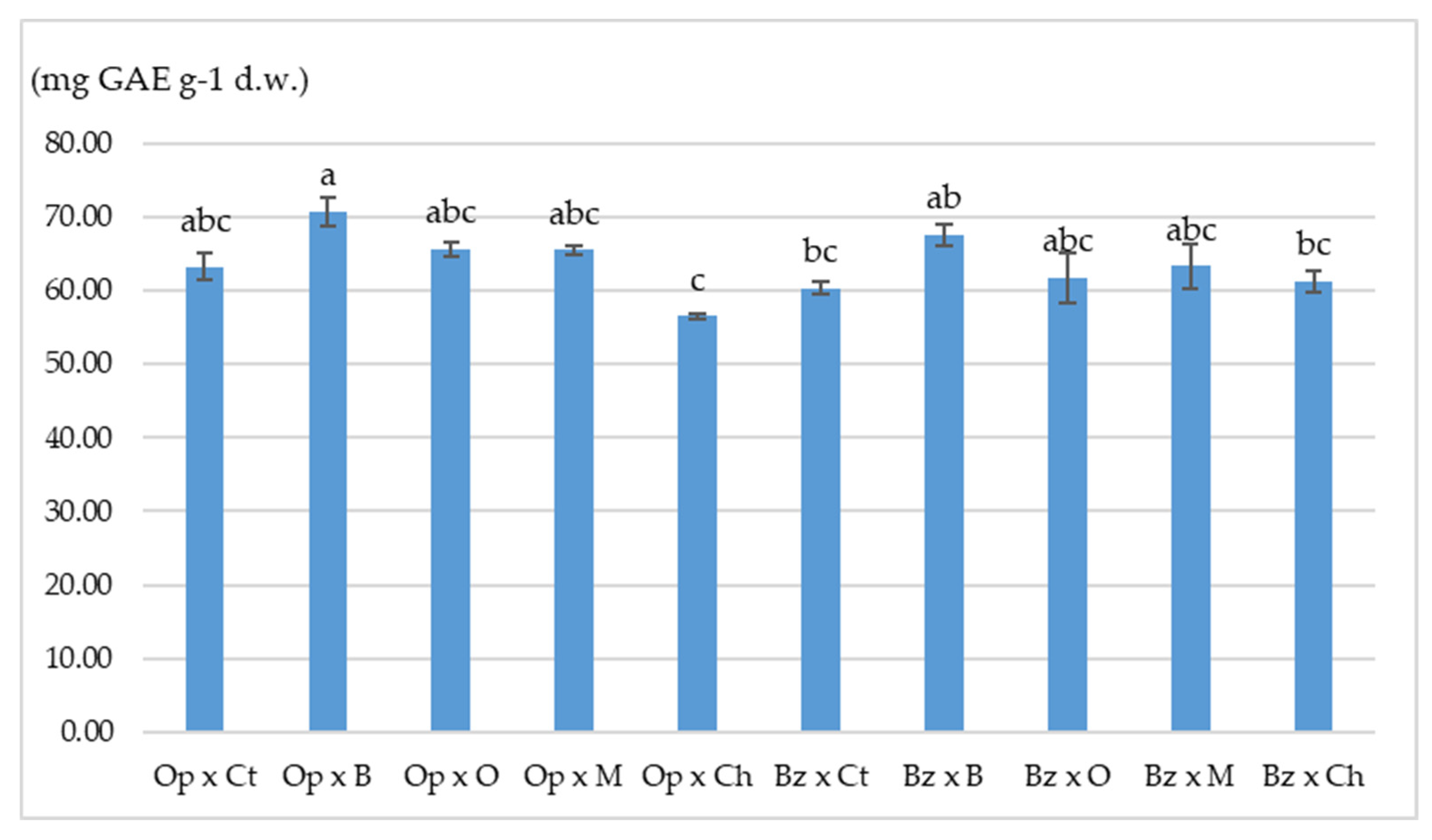 Agriculture 10 00048 g002 Agriculture 10 00048 g002