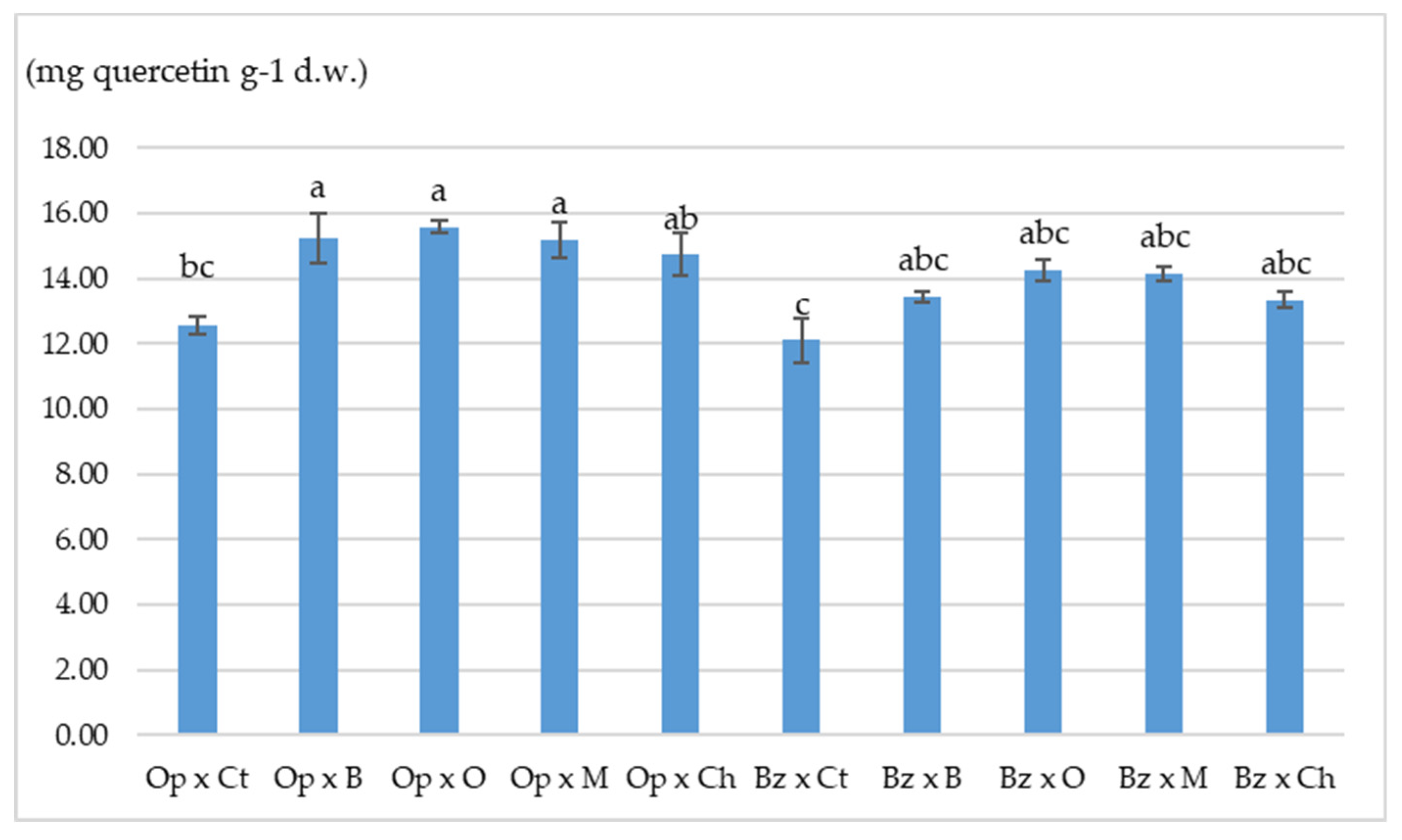 Agriculture 10 00048 g003 Agriculture 10 00048 g003