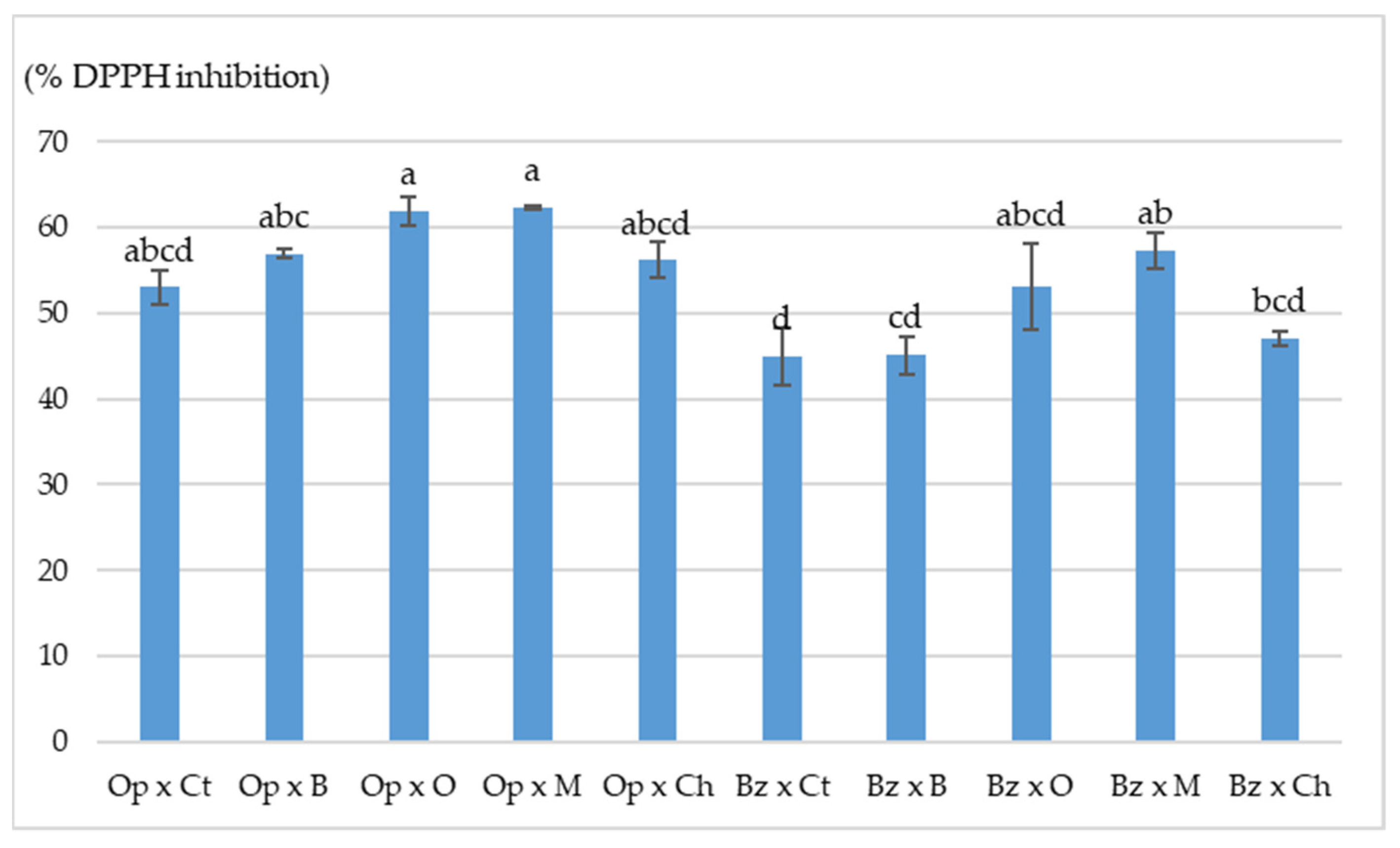 Agriculture 10 00048 g005 Agriculture 10 00048 g005