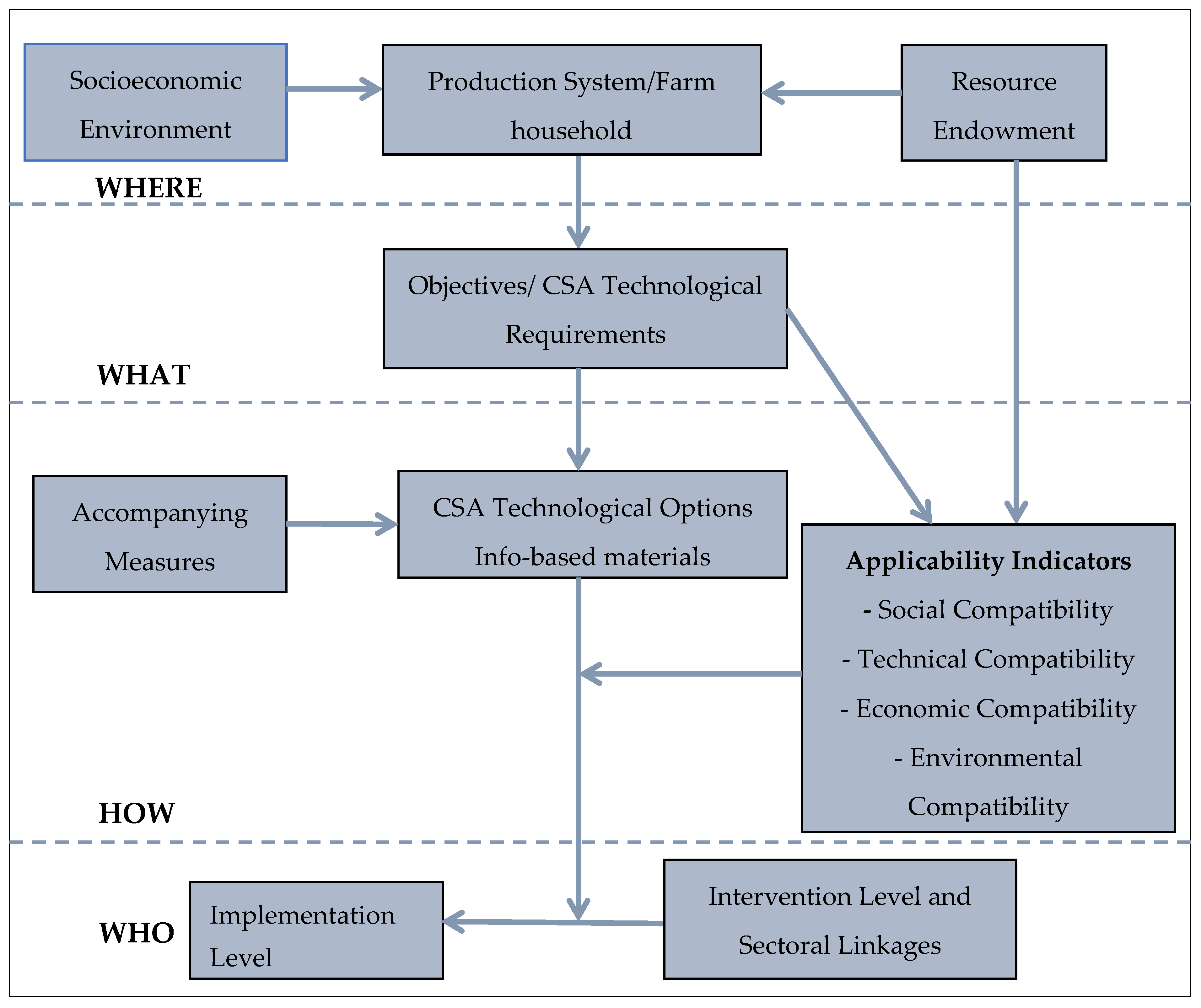 Agriculture 10 00052 g002