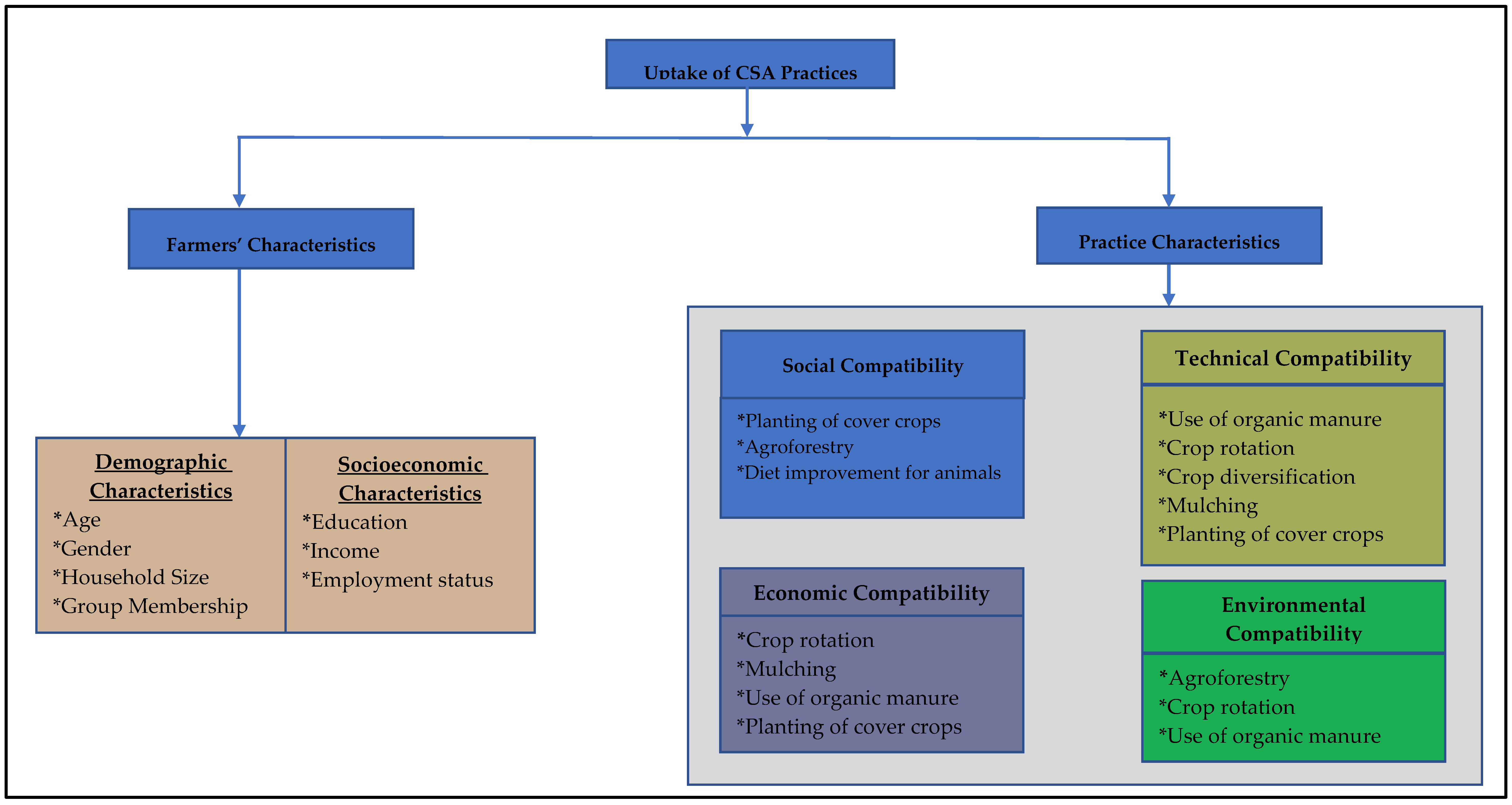 Agriculture 10 00052 g003