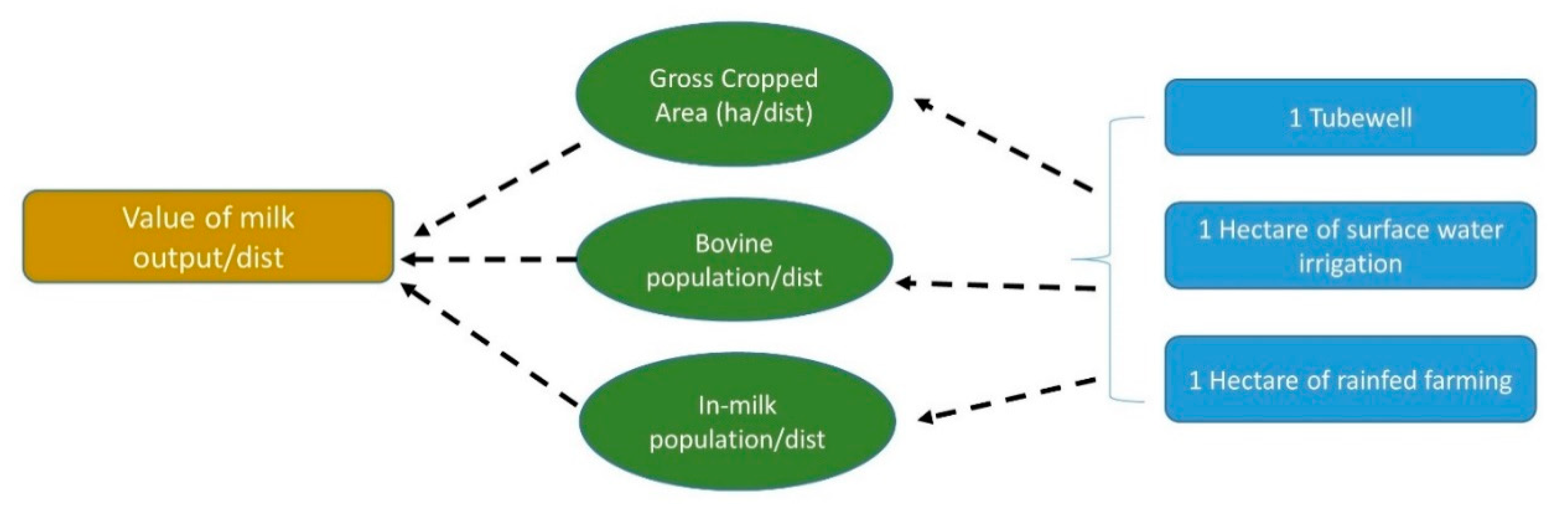 Agriculture 10 00053 g003