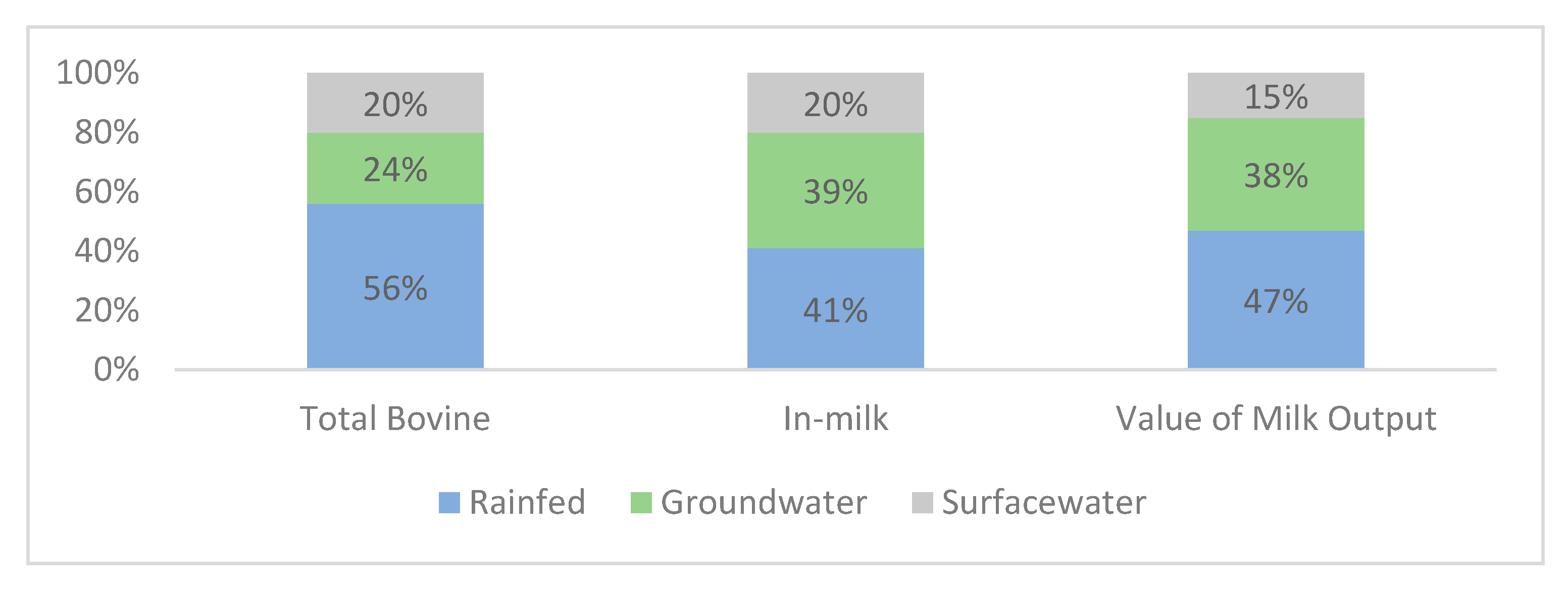 Agriculture 10 00053 g005