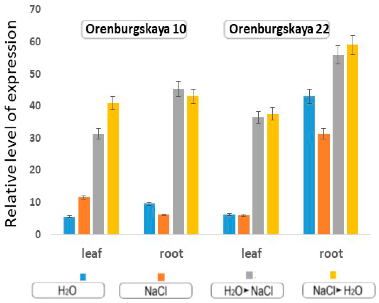 Agriculture 10 00055 g009