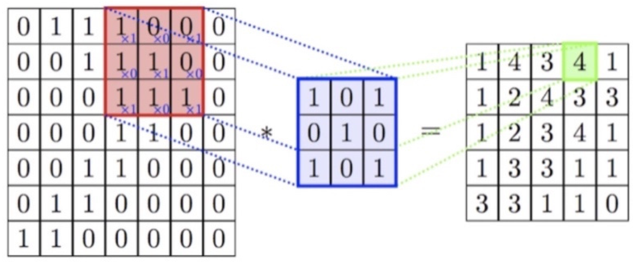 Agriculture 10 00057 g004