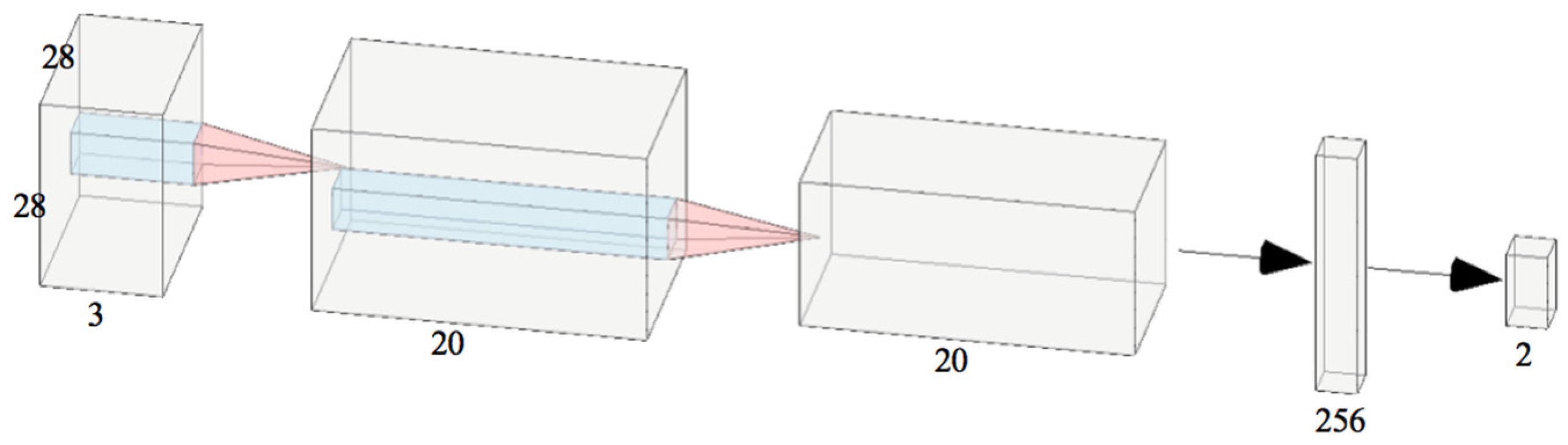Agriculture 10 00057 g005