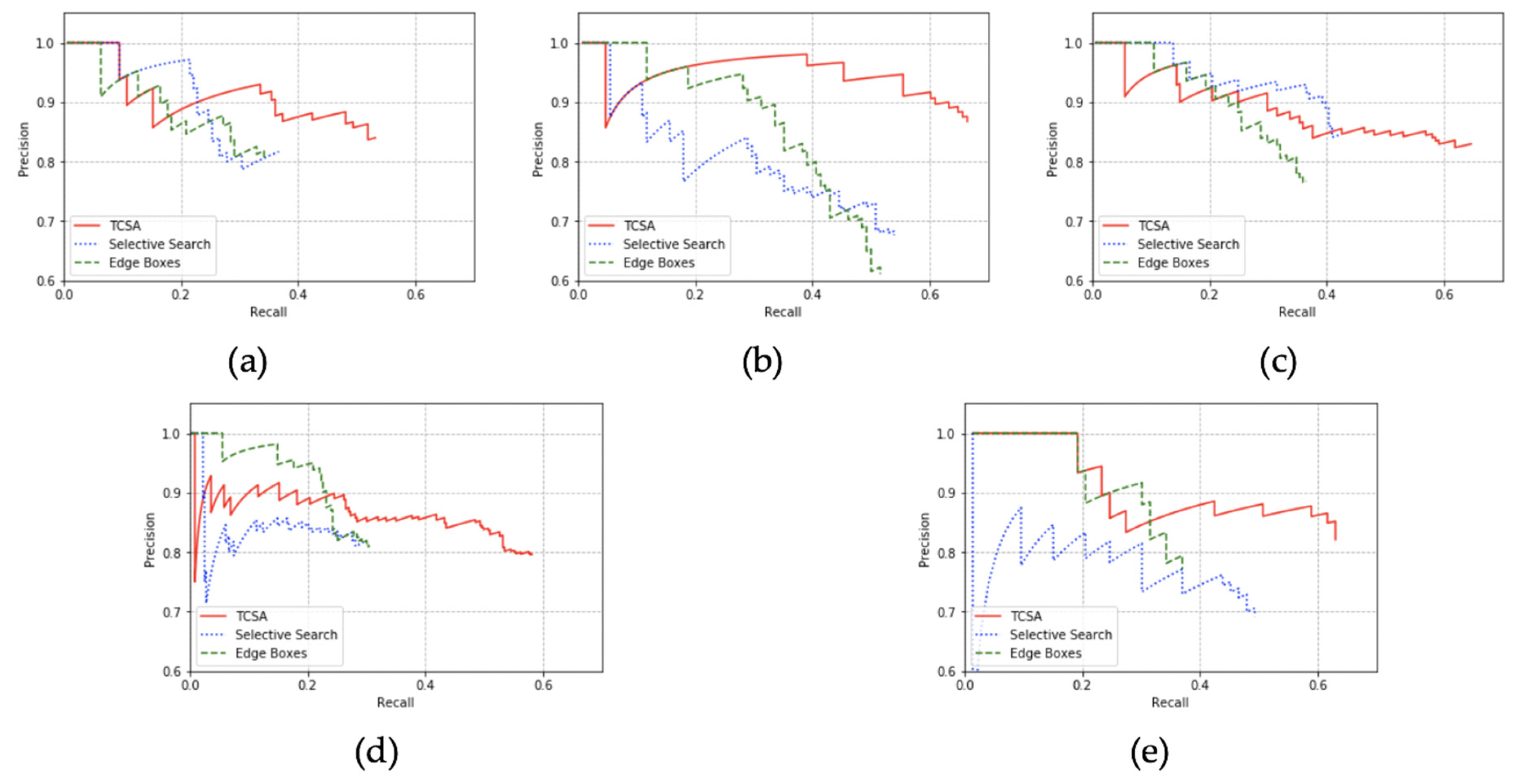 Agriculture 10 00057 g008
