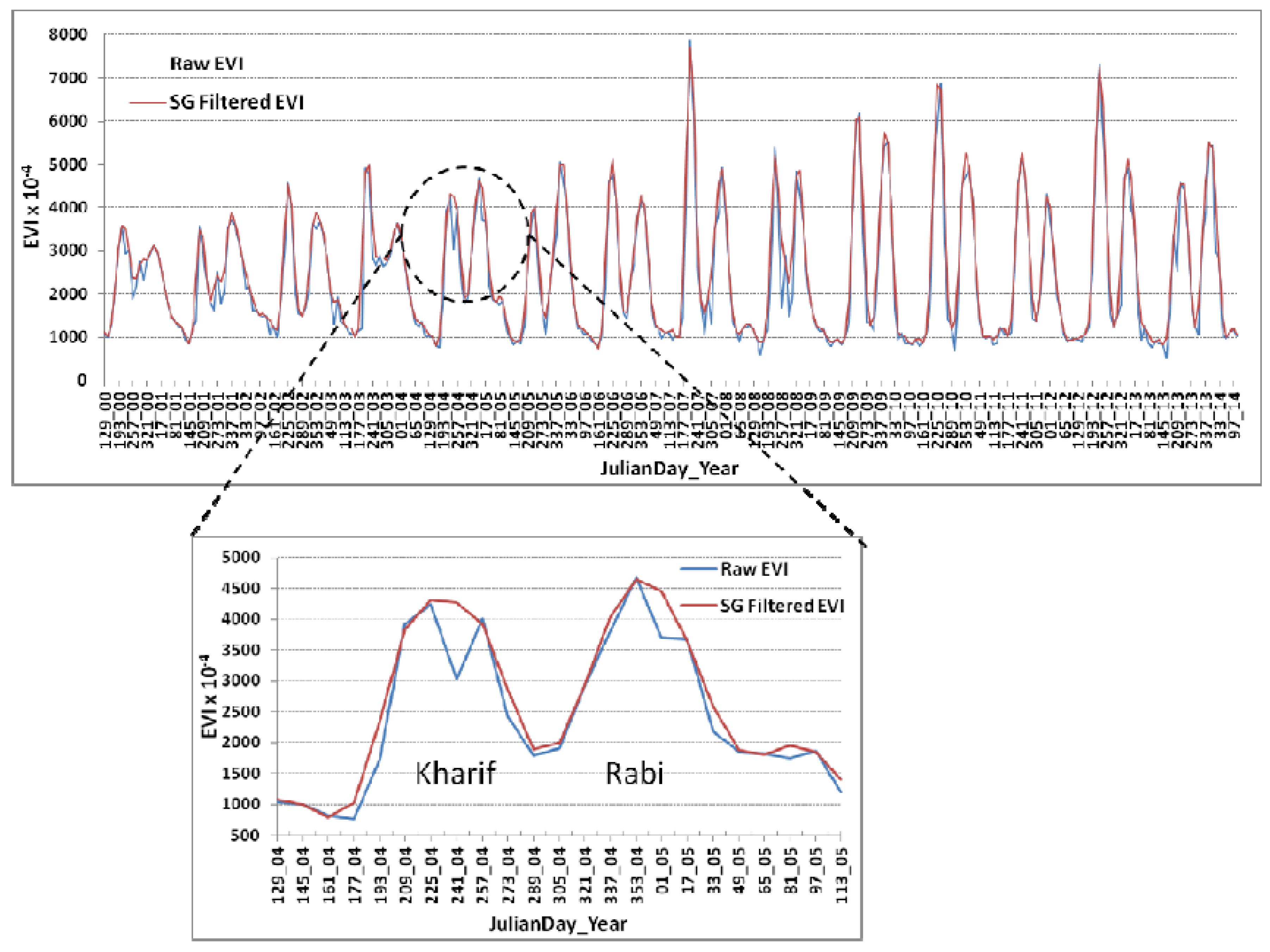 Agriculture 10 00058 g003 Agriculture 10 00058 g003