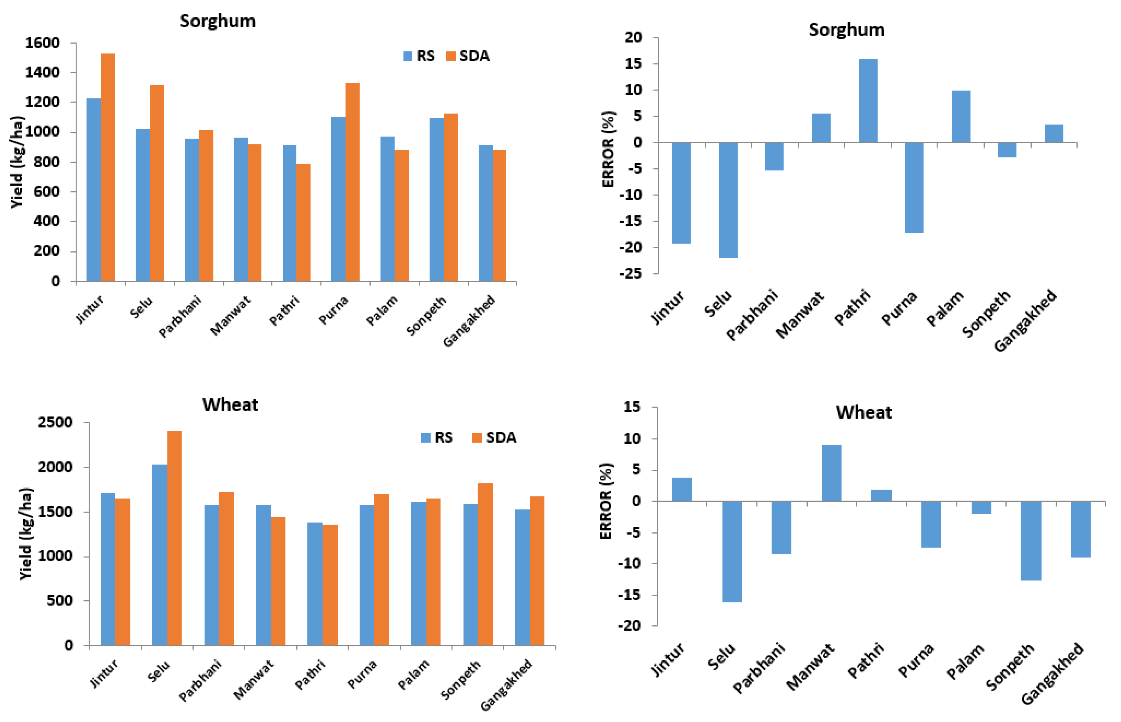 Agriculture 10 00058 g008 Agriculture 10 00058 g008
