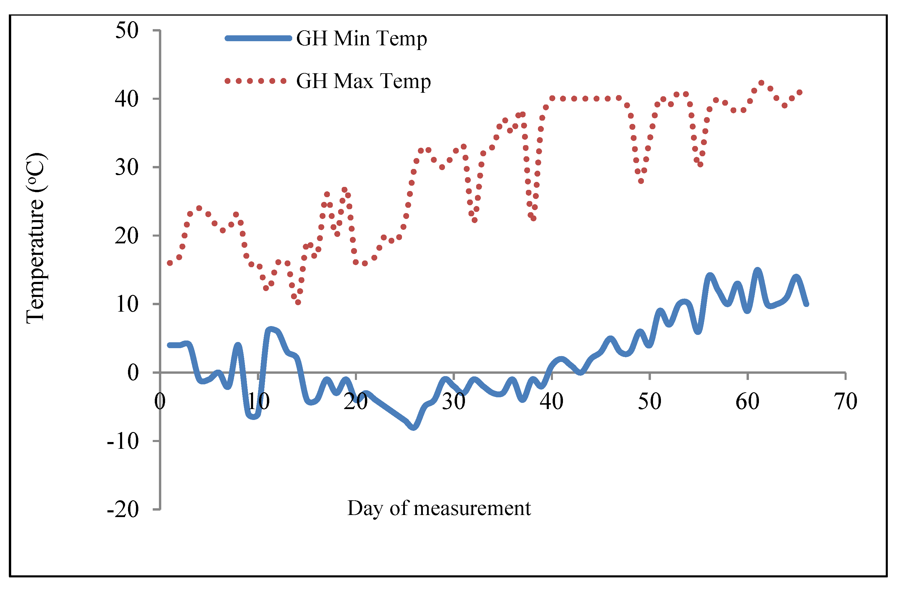 Agriculture 10 00059 g001 Agriculture 10 00059 g001