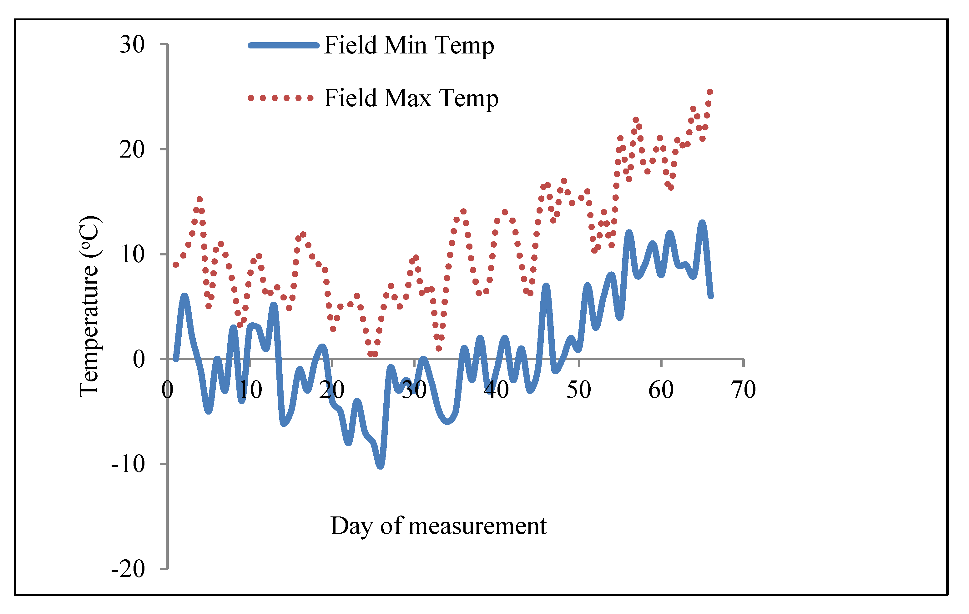 Agriculture 10 00059 g002 Agriculture 10 00059 g002