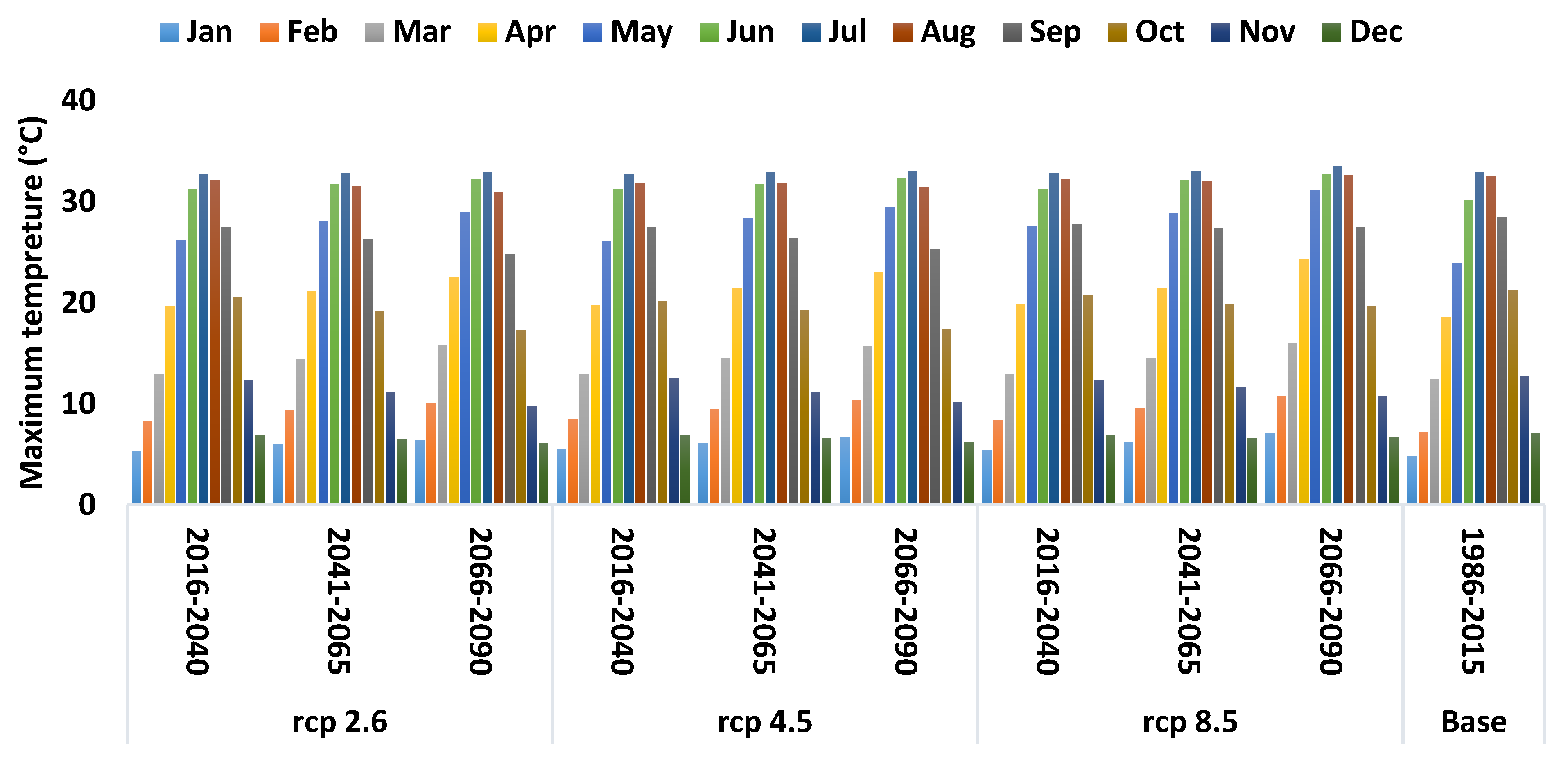 Agriculture 10 00060 g001