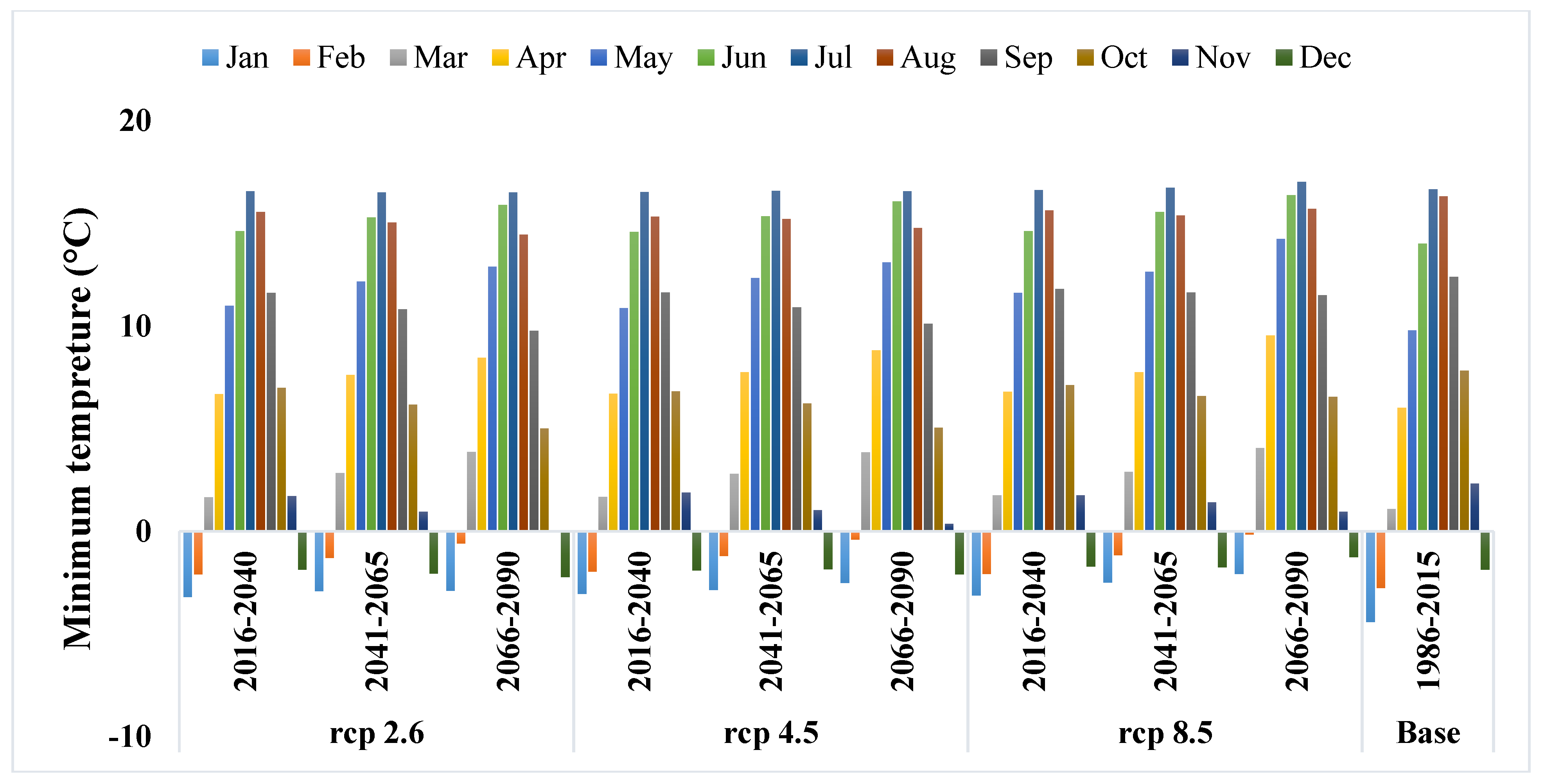 Agriculture 10 00060 g002