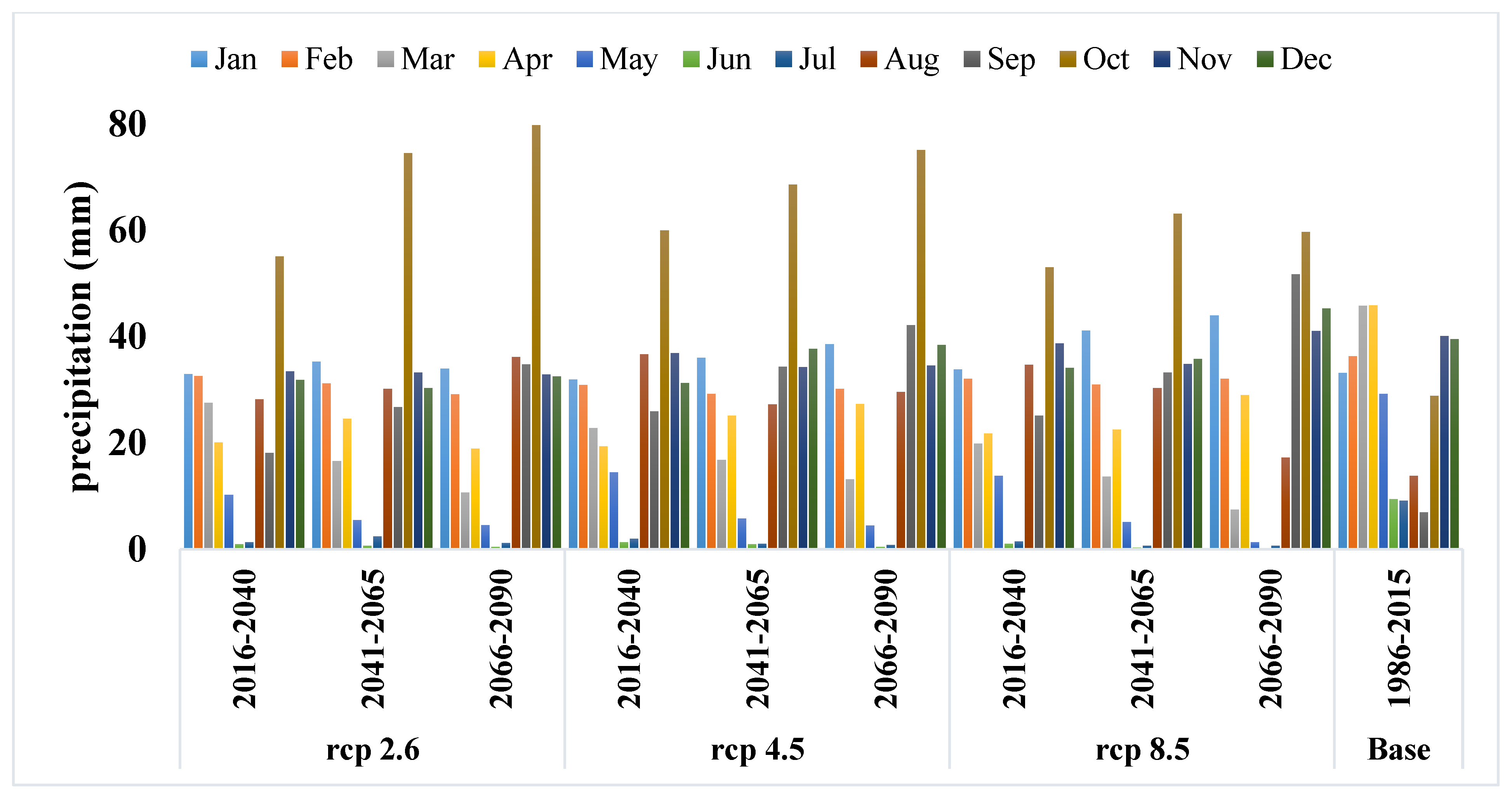 Agriculture 10 00060 g003
