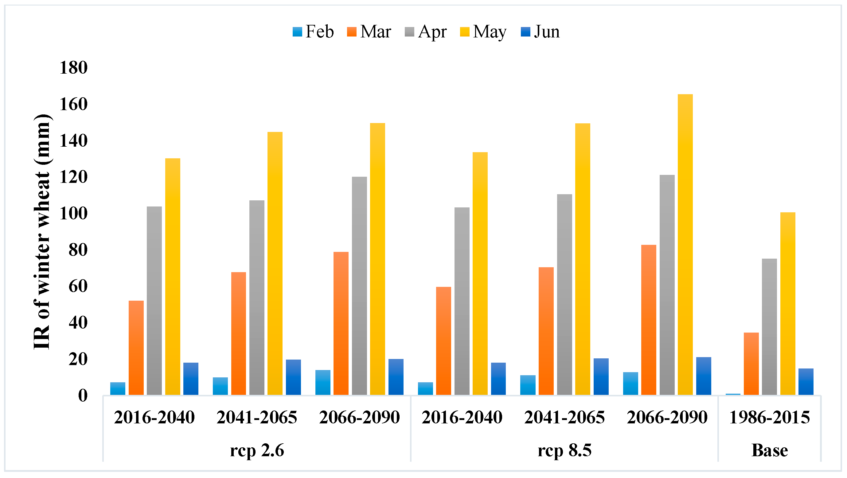 Agriculture 10 00060 g004