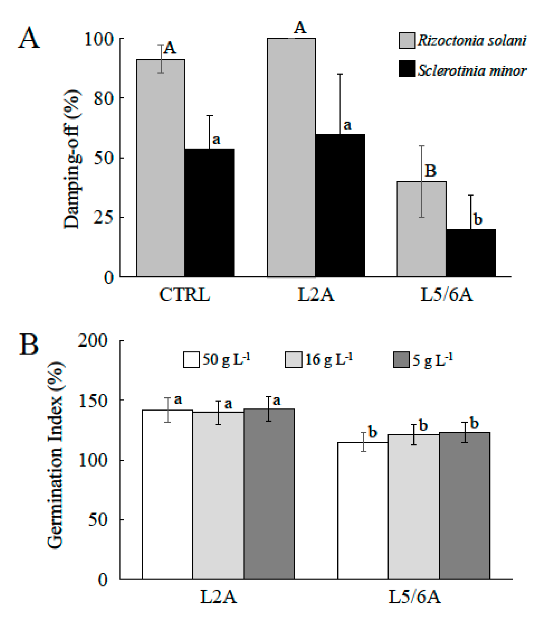 Agriculture 10 00061 g001