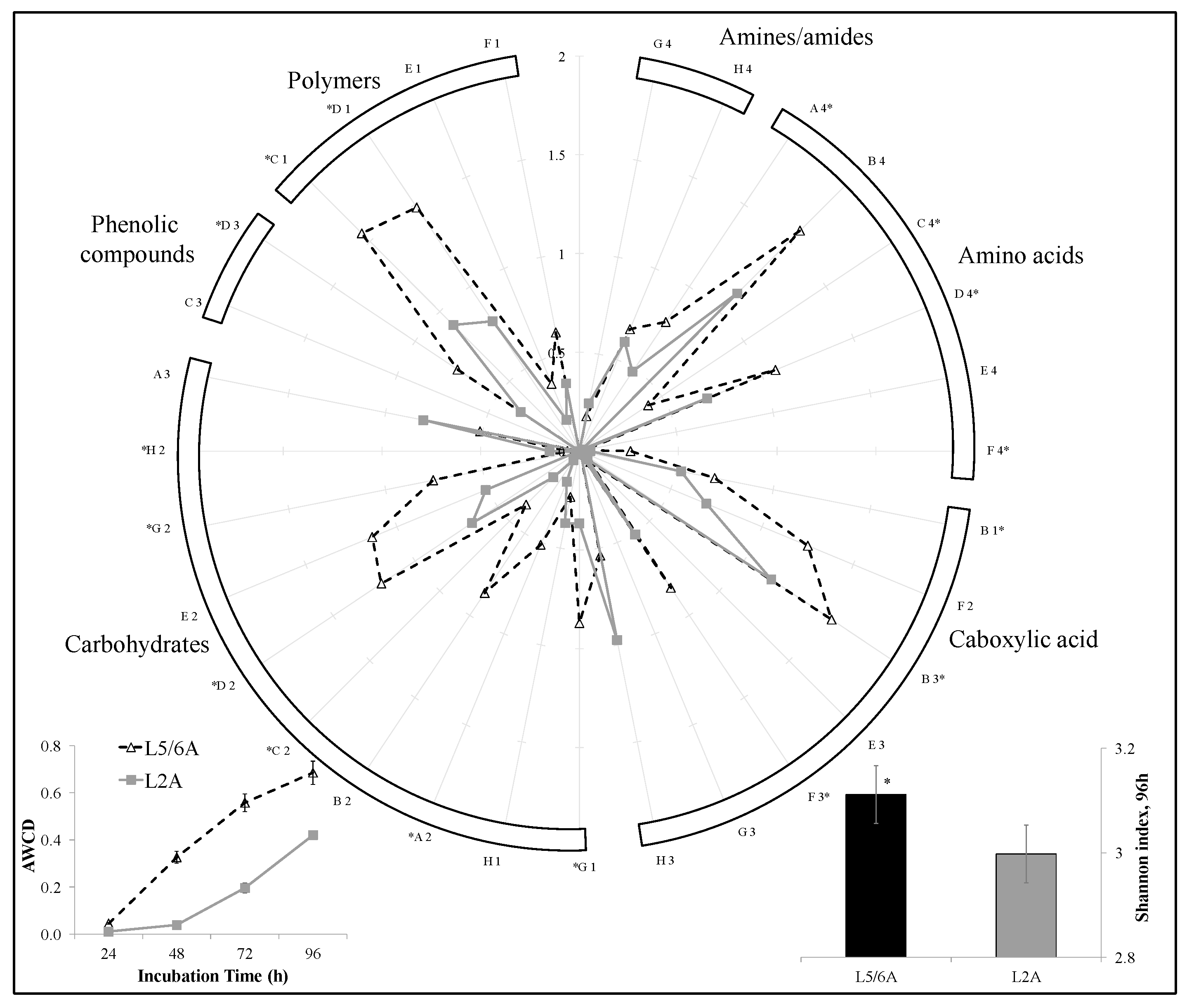 Agriculture 10 00061 g002