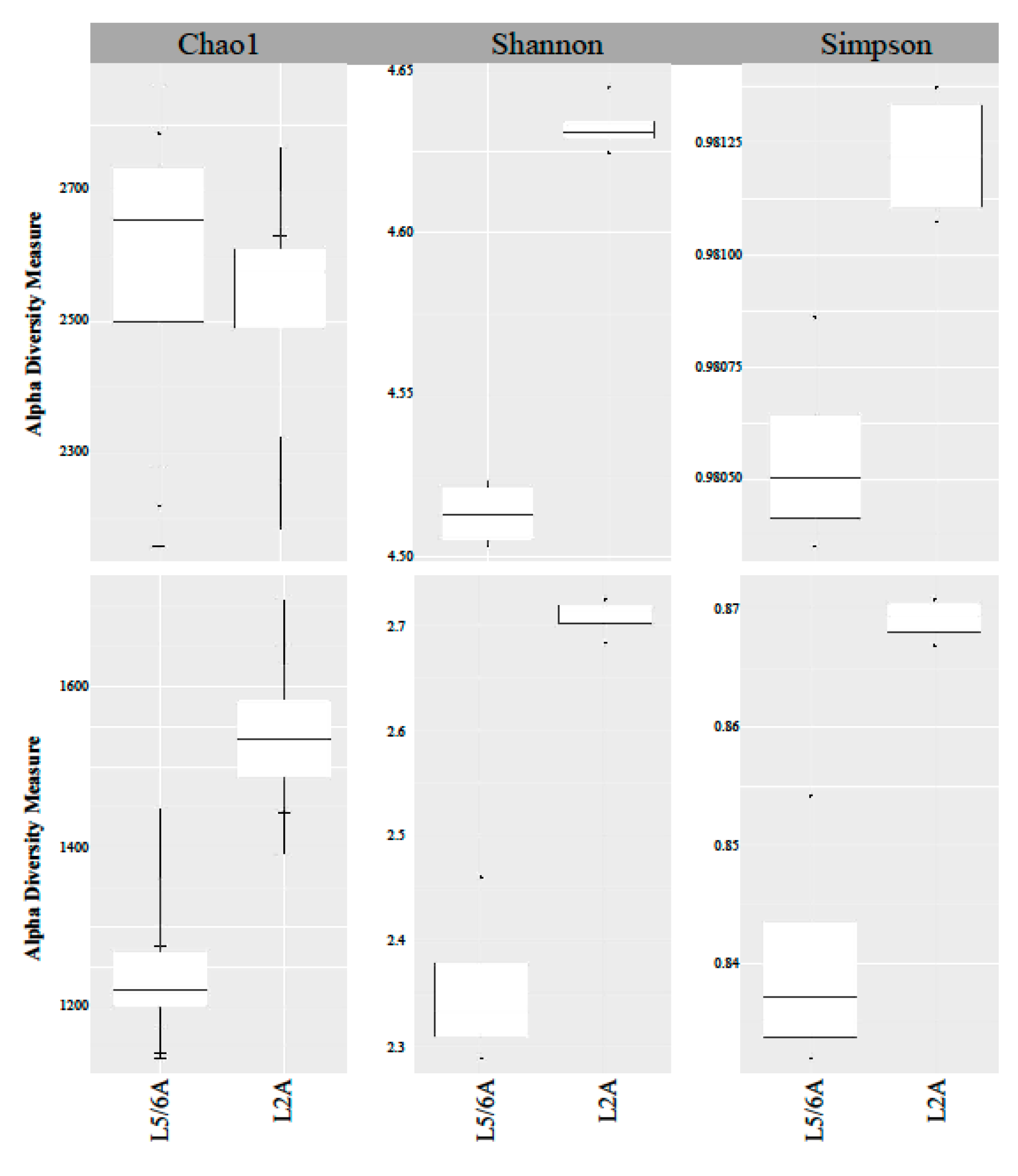 Agriculture 10 00061 g003