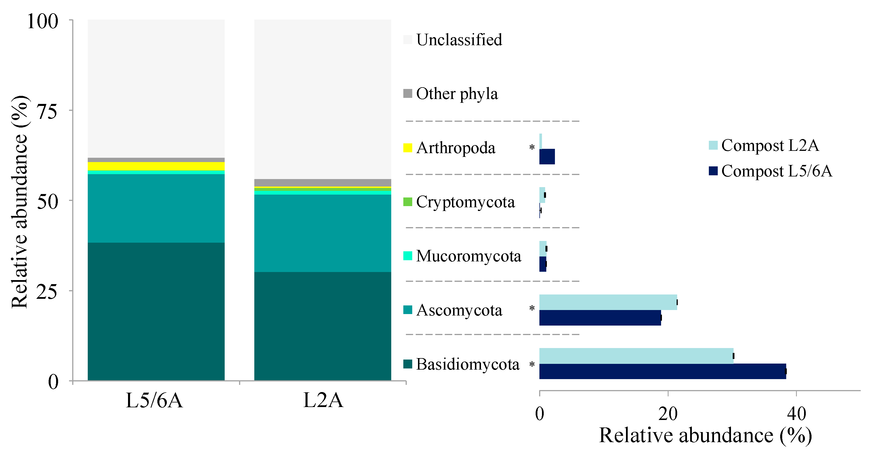 Agriculture 10 00061 g005