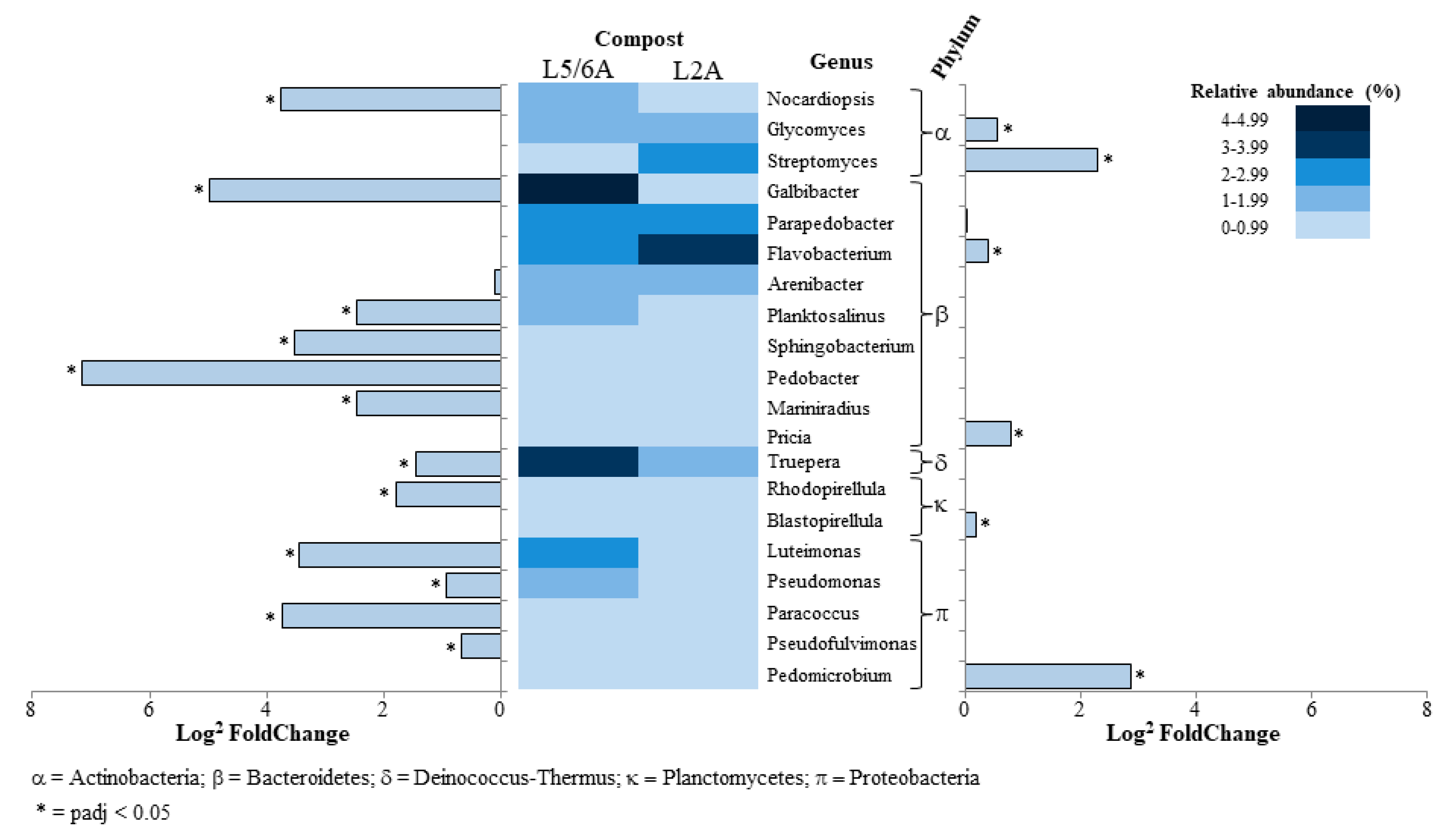 Agriculture 10 00061 g006