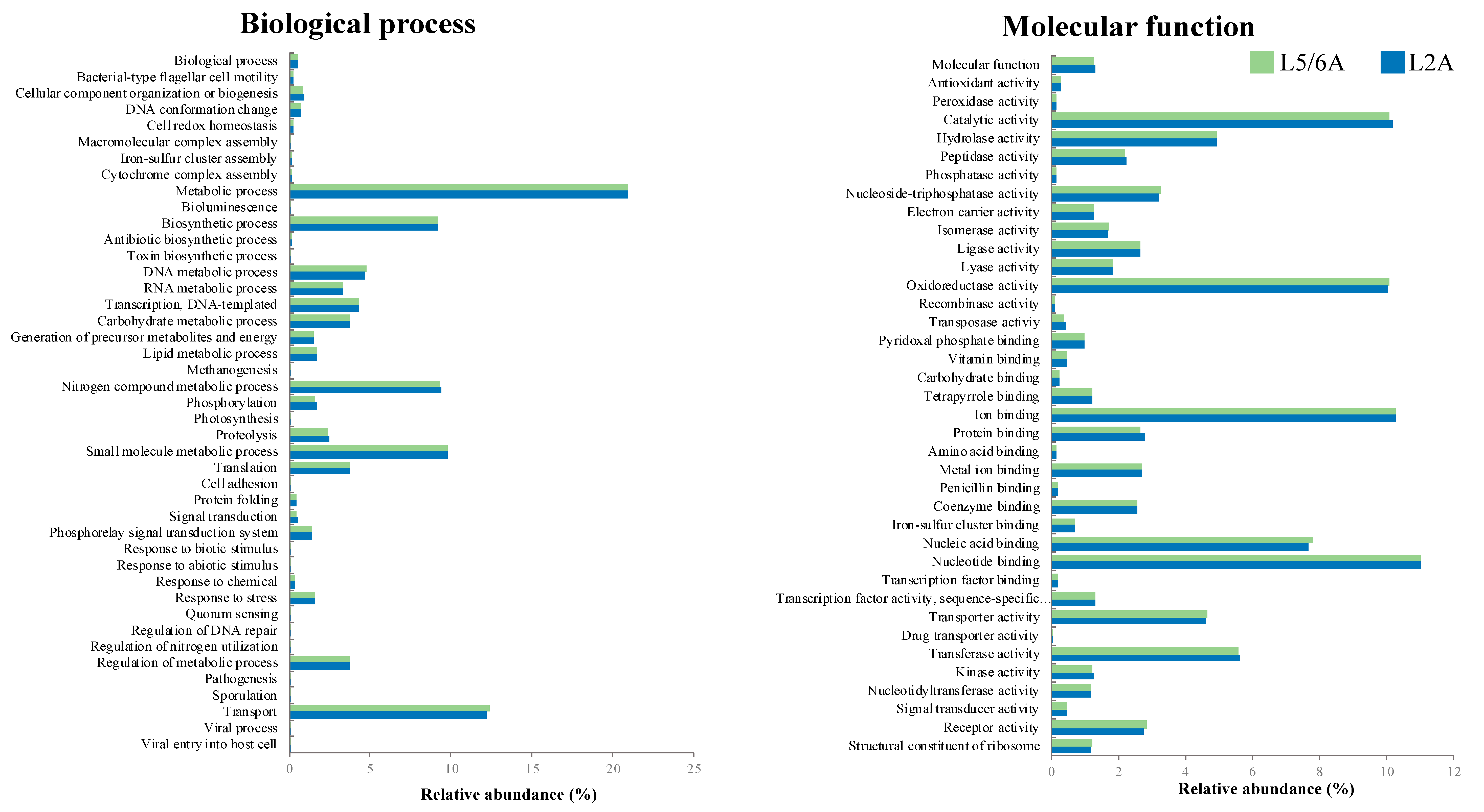 Agriculture 10 00061 g007