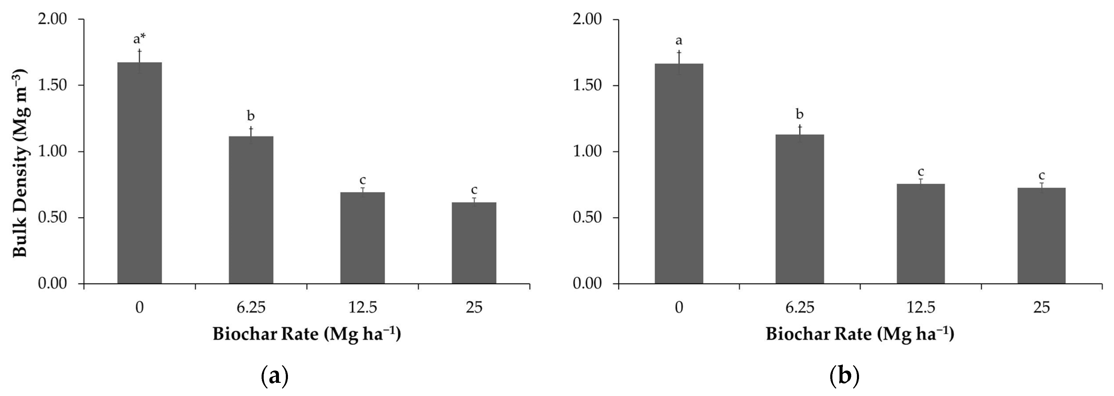 Agriculture 10 00062 g001 Agriculture 10 00062 g001