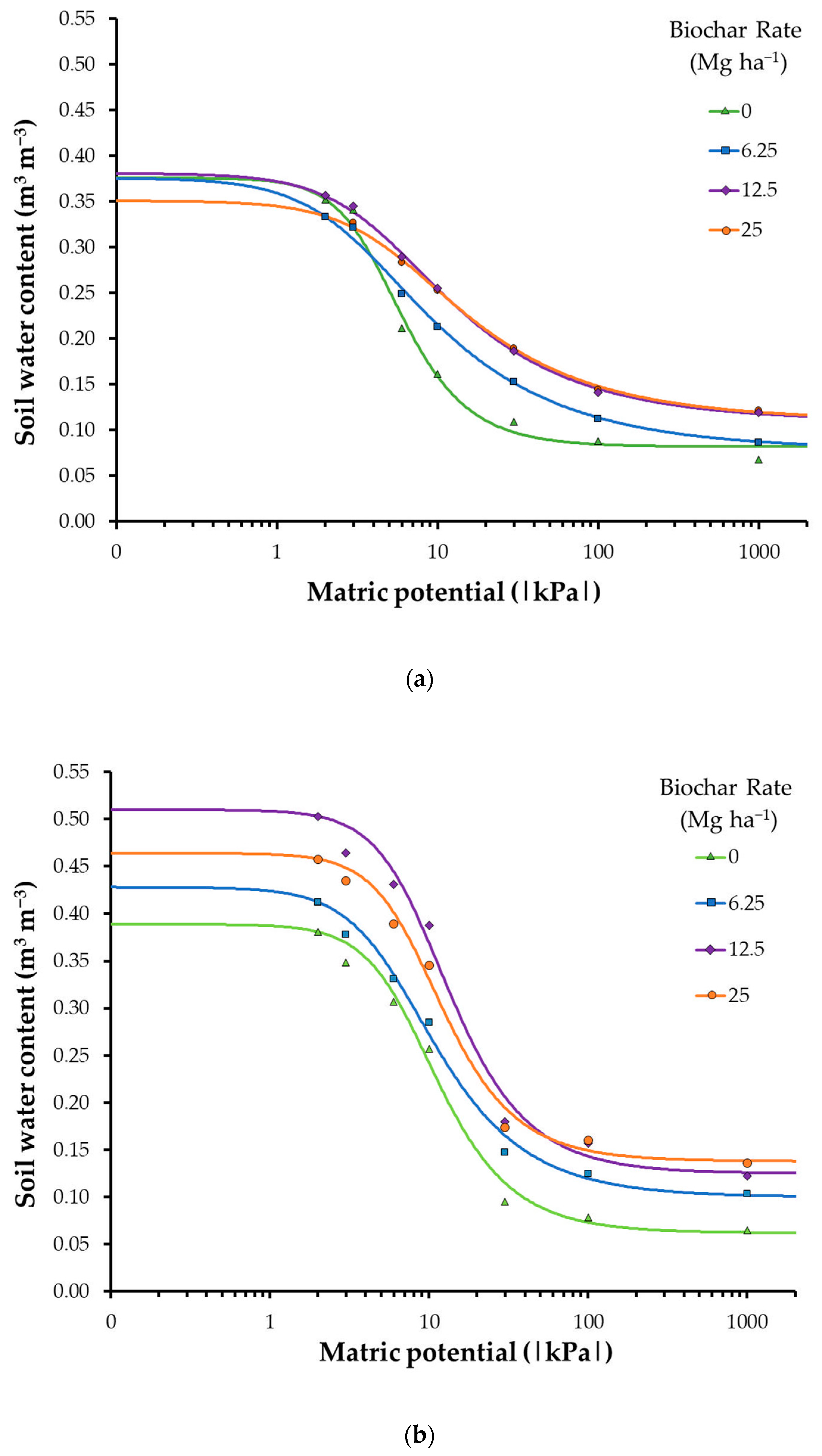 Agriculture 10 00062 g002 Agriculture 10 00062 g002