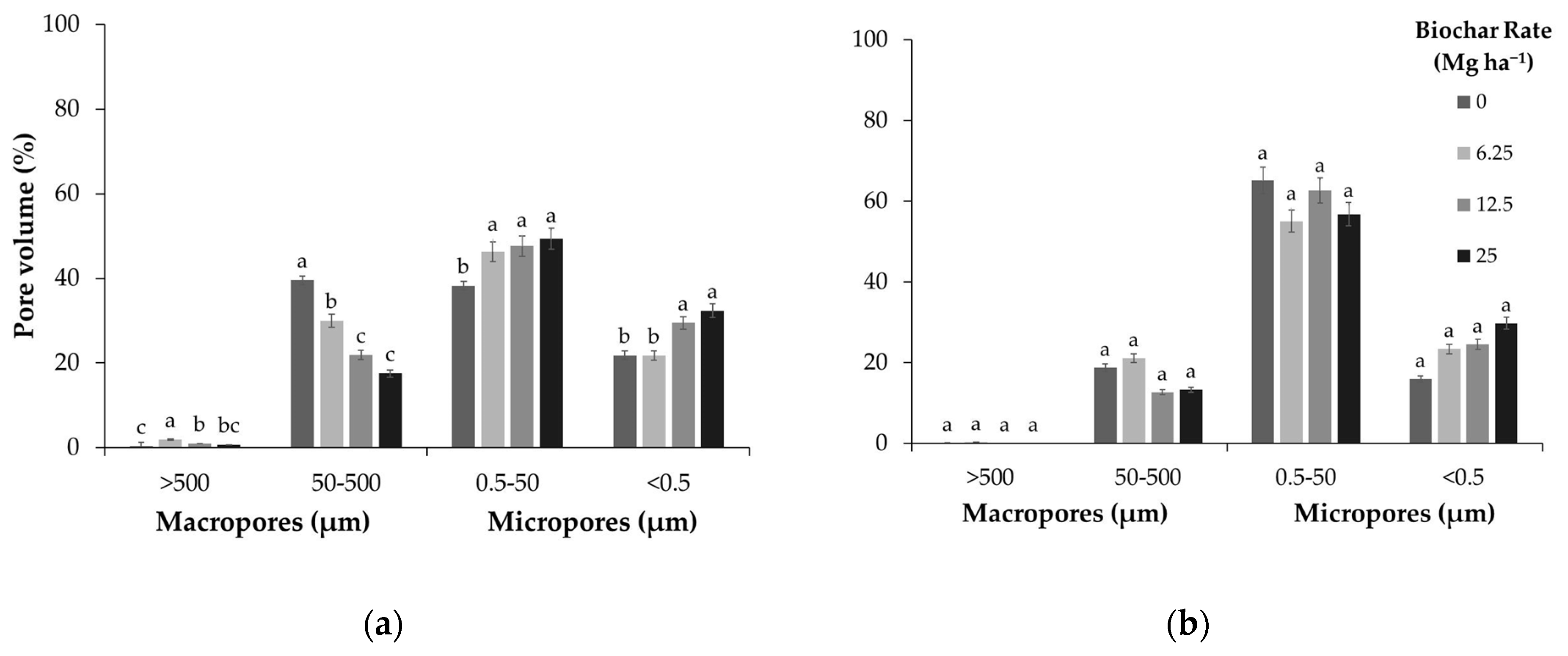 Agriculture 10 00062 g004 Agriculture 10 00062 g004