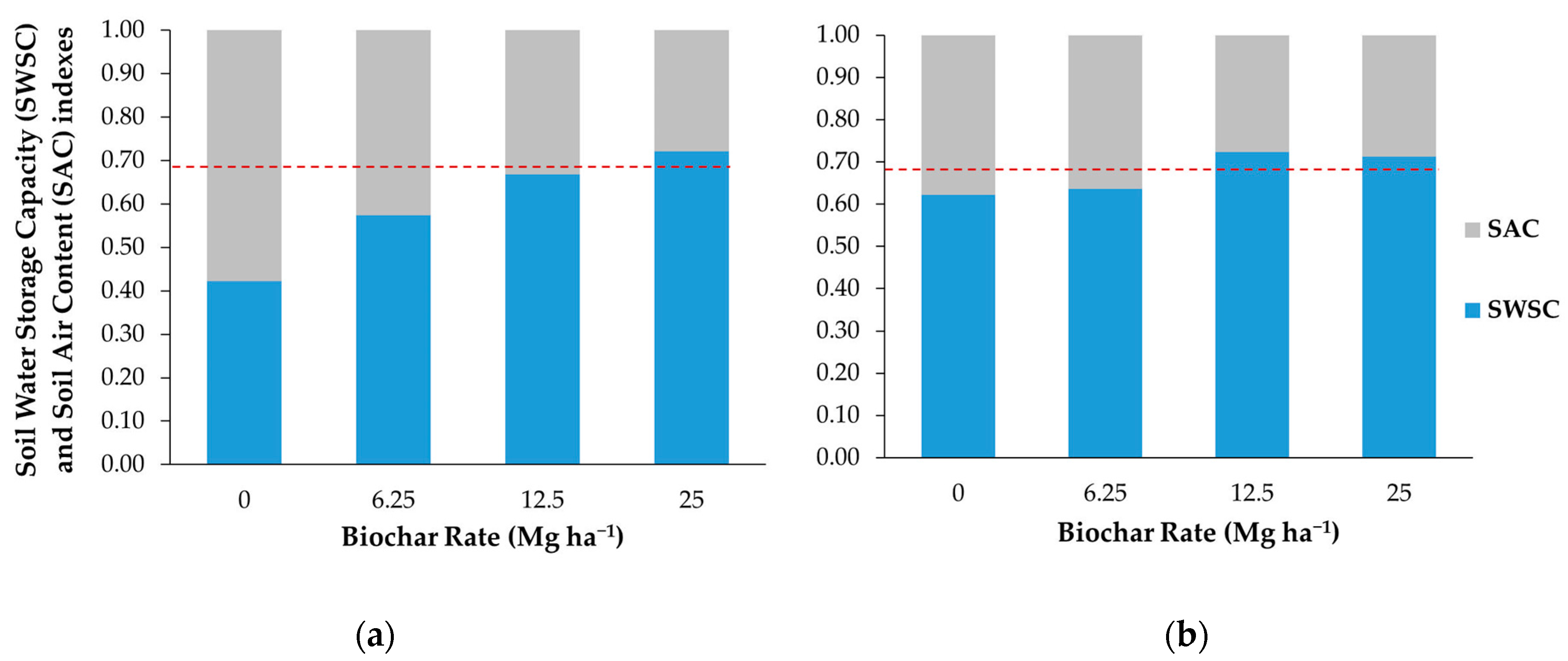 Agriculture 10 00062 g005 Agriculture 10 00062 g005
