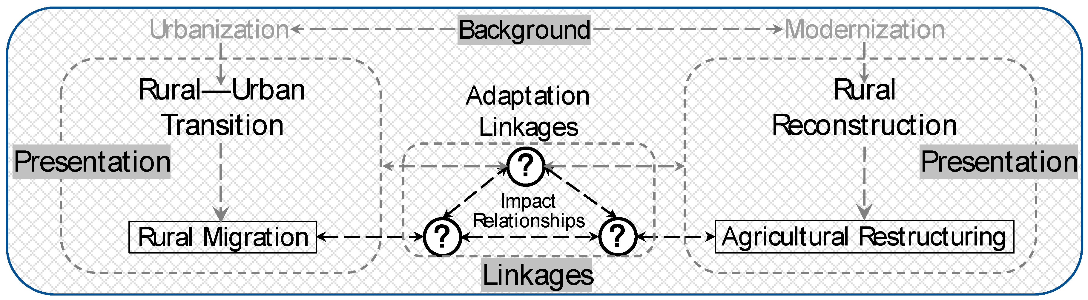 Agriculture 10 00063 g001