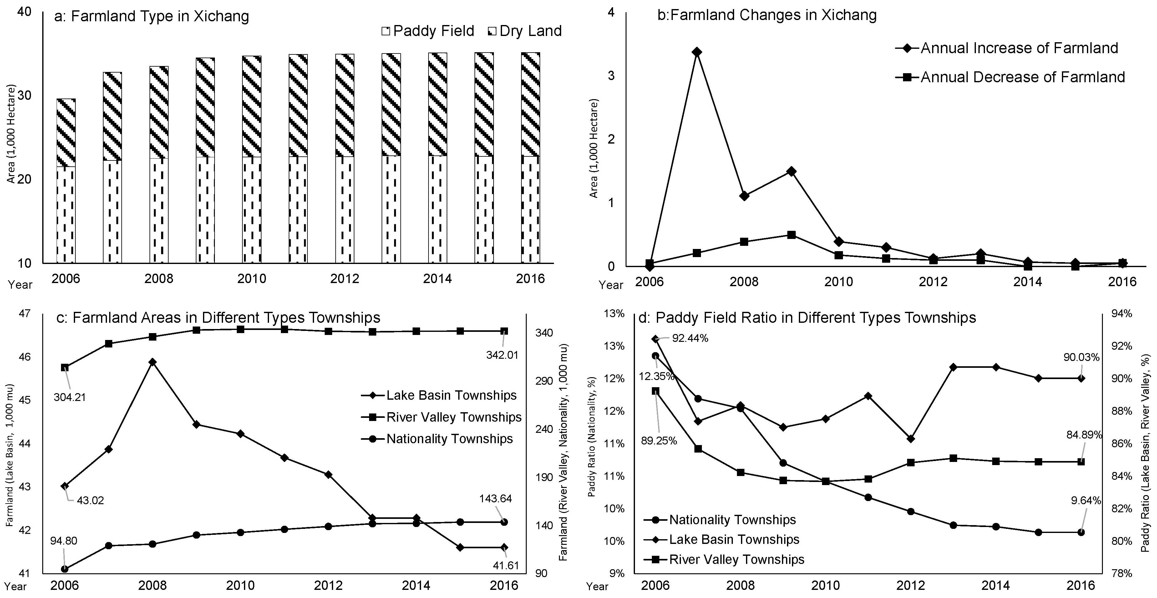 Agriculture 10 00063 g004