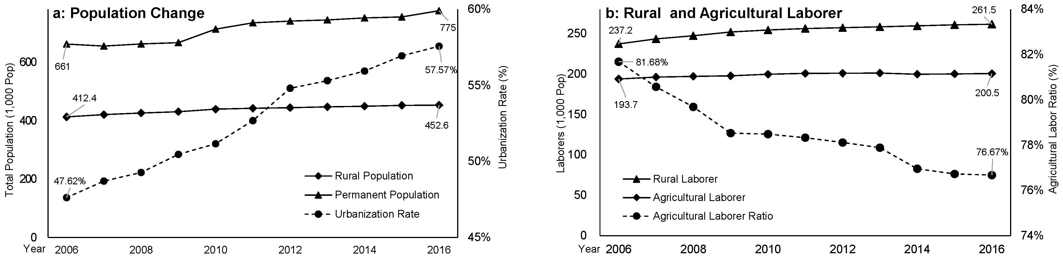 Agriculture 10 00063 g005