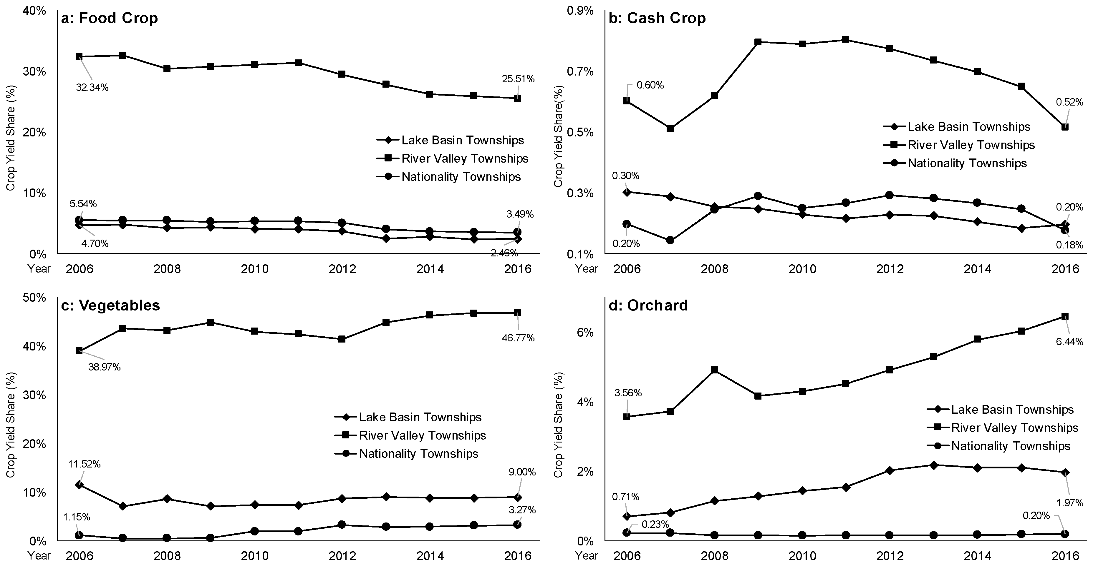 Agriculture 10 00063 g008