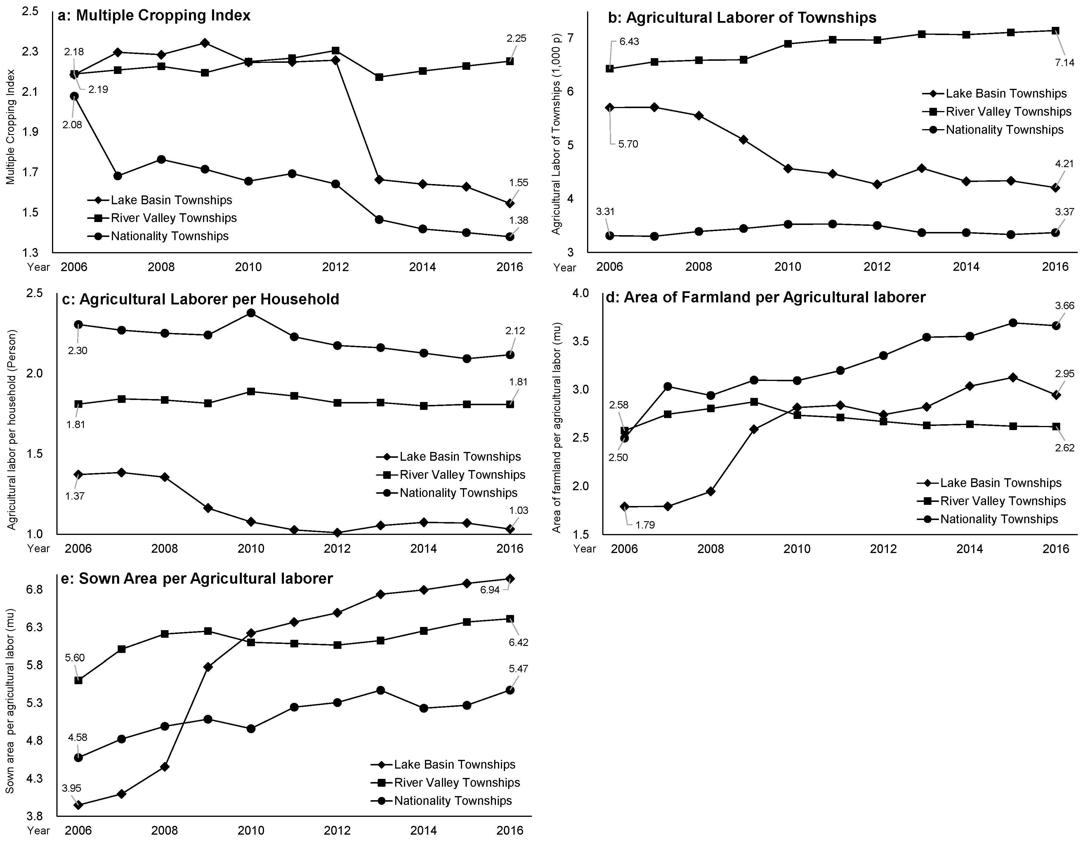Agriculture 10 00063 g009