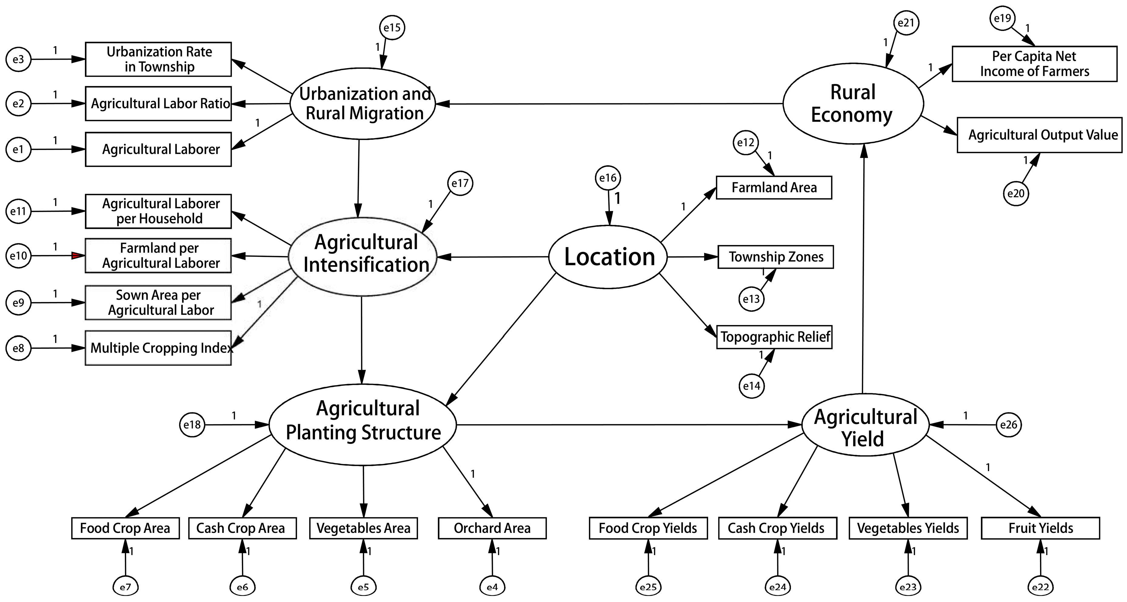 Agriculture 10 00063 g010