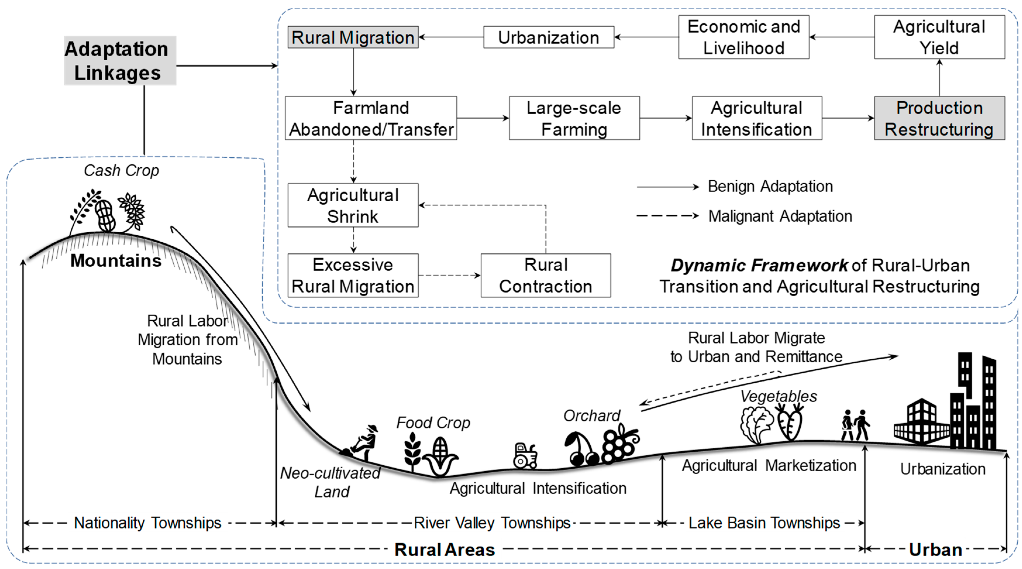Agriculture 10 00063 g012
