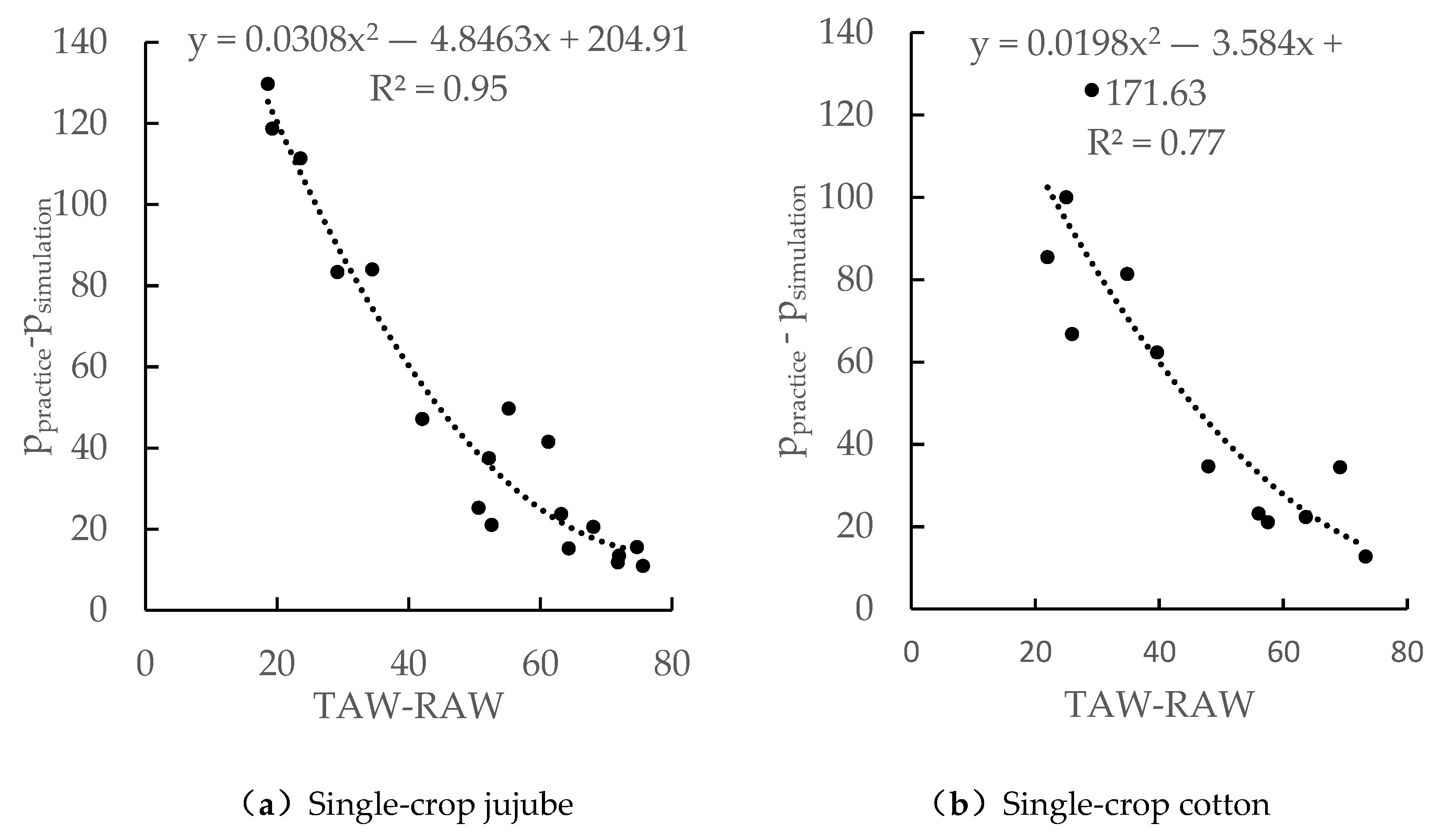Agriculture 10 00065 g003