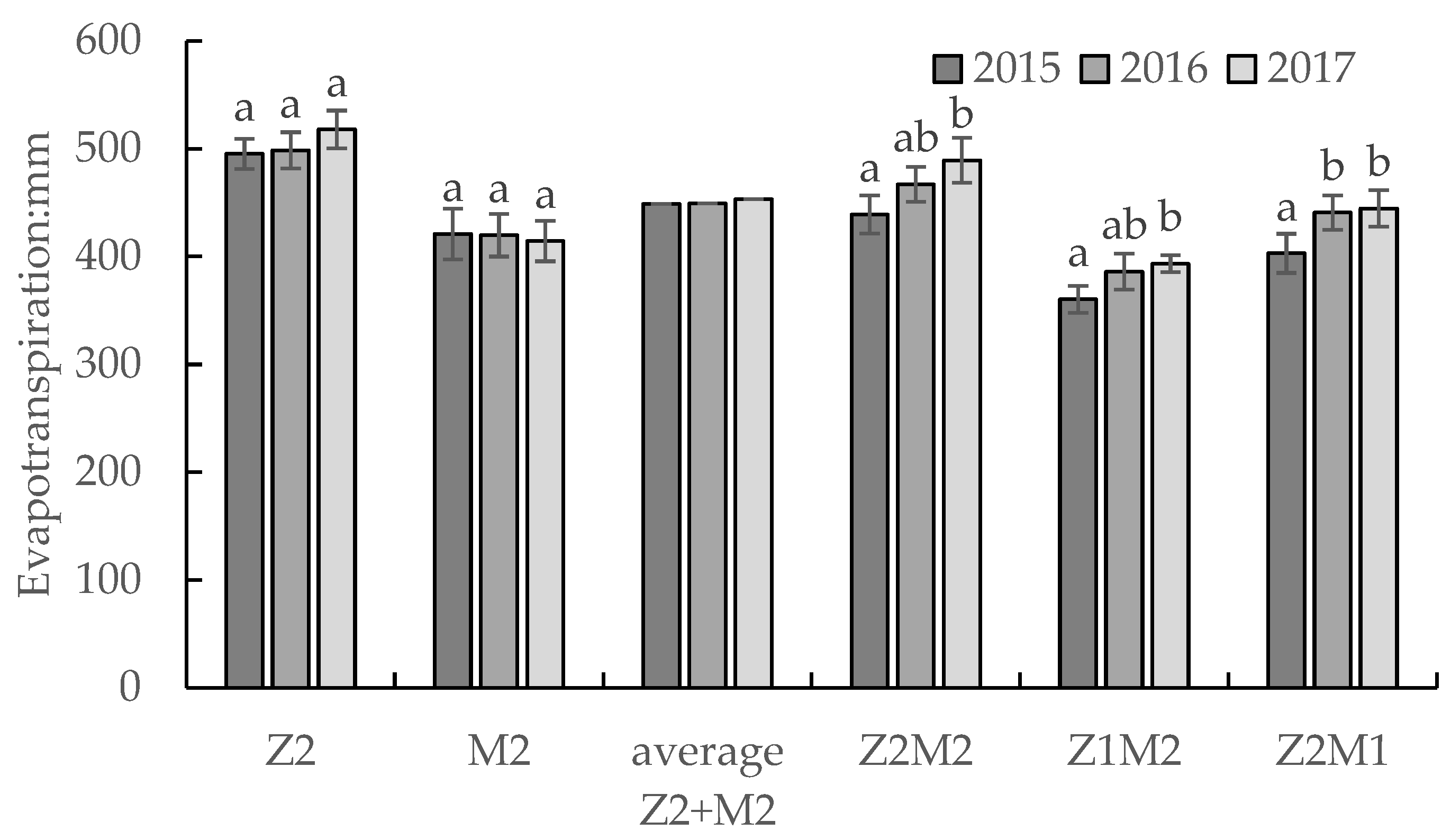 Agriculture 10 00065 g004