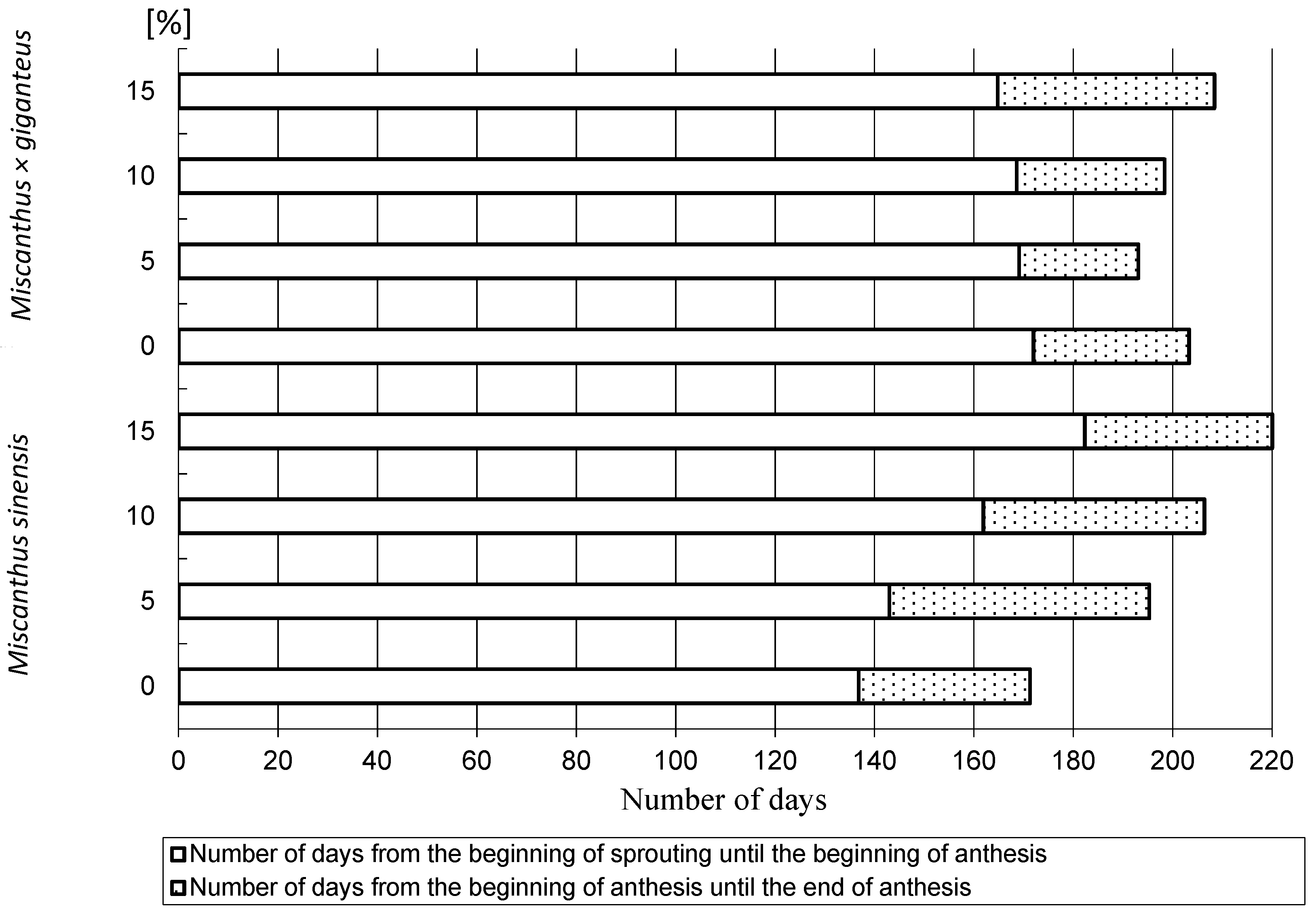 Agriculture 10 00067 g001