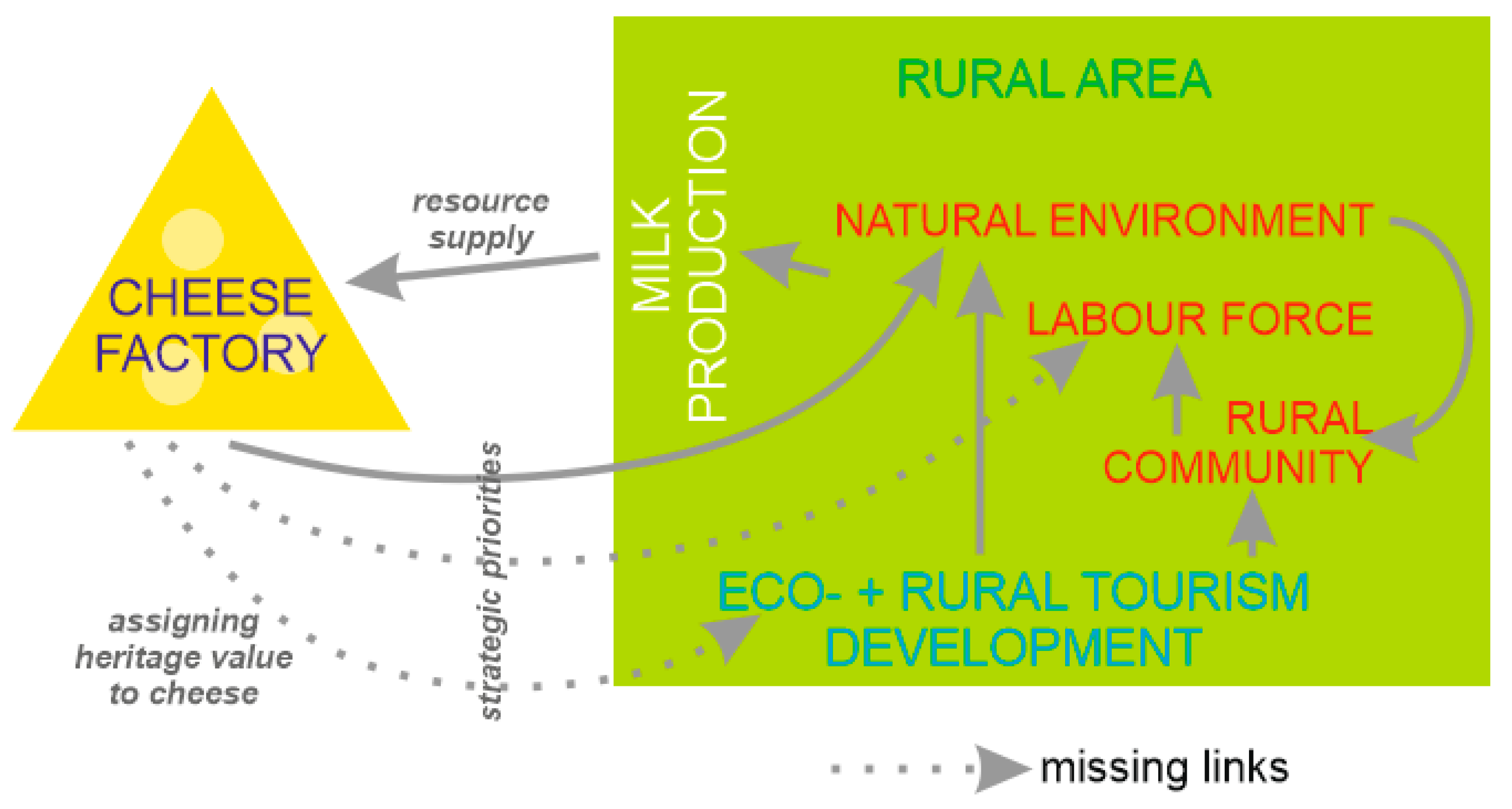 Agriculture 10 00068 g002