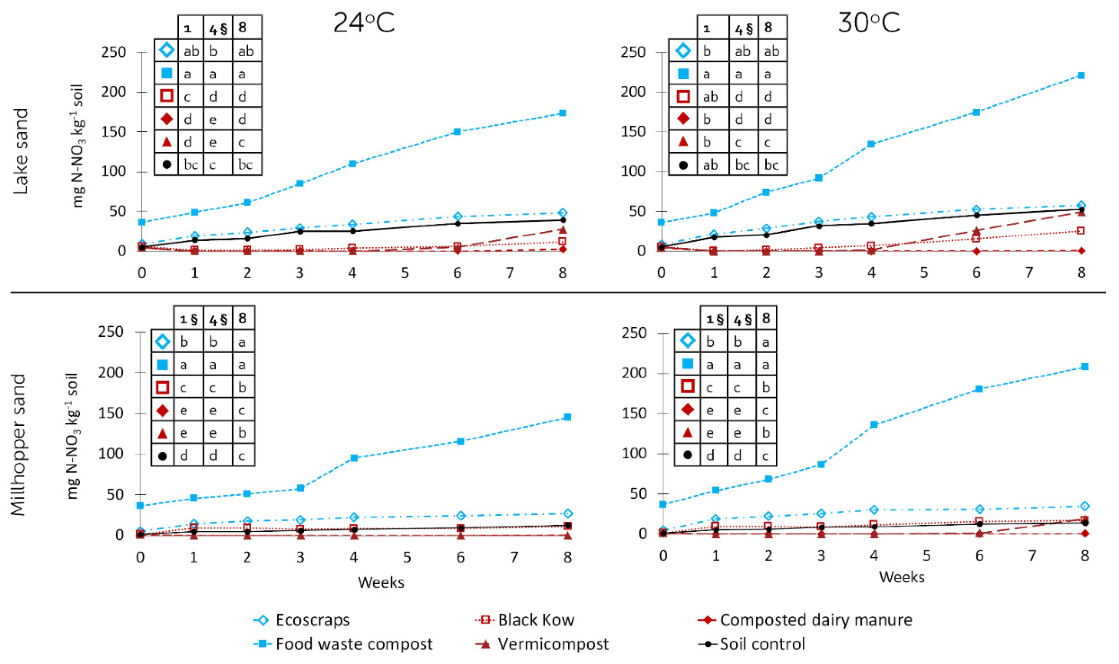 Agriculture 10 00069 g002 Agriculture 10 00069 g002