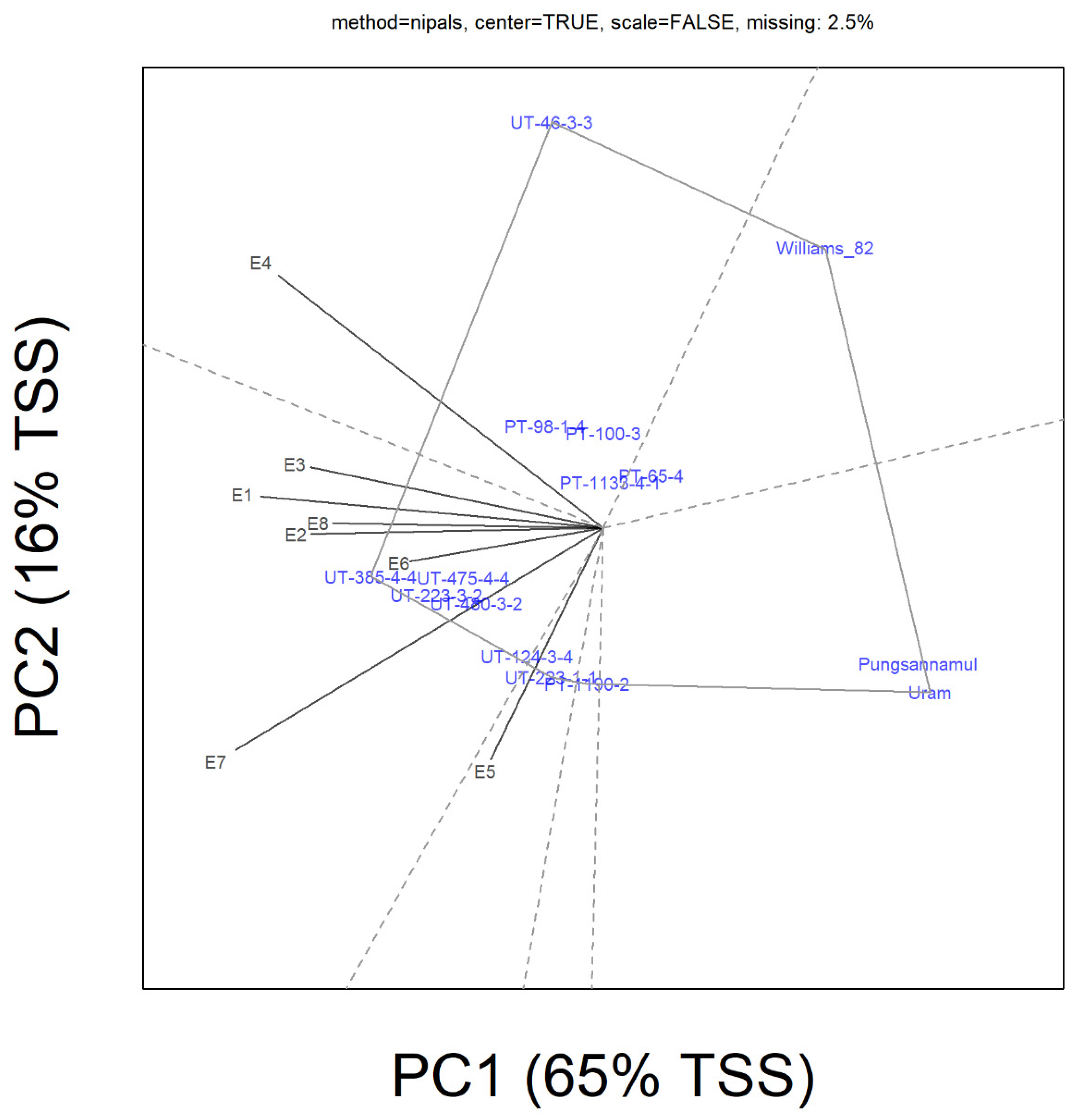 Agriculture 10 00070 g001