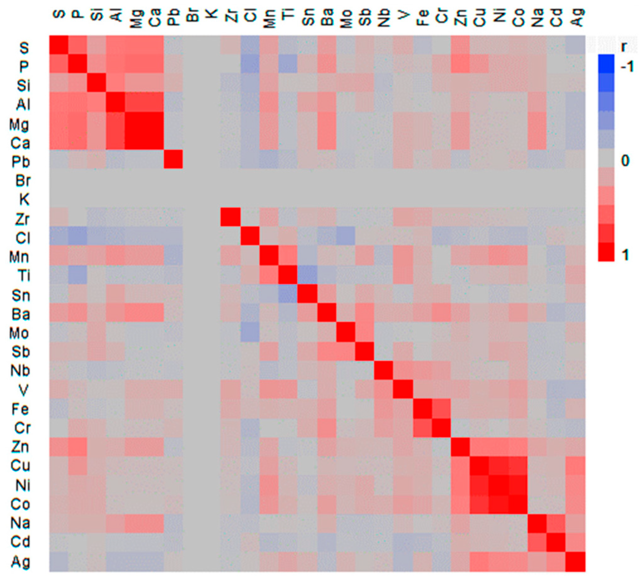 Agriculture 10 00071 g001