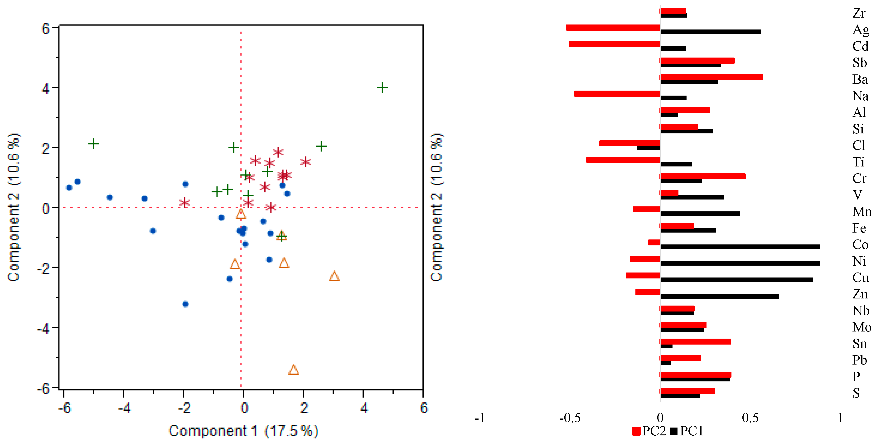 Agriculture 10 00071 g002