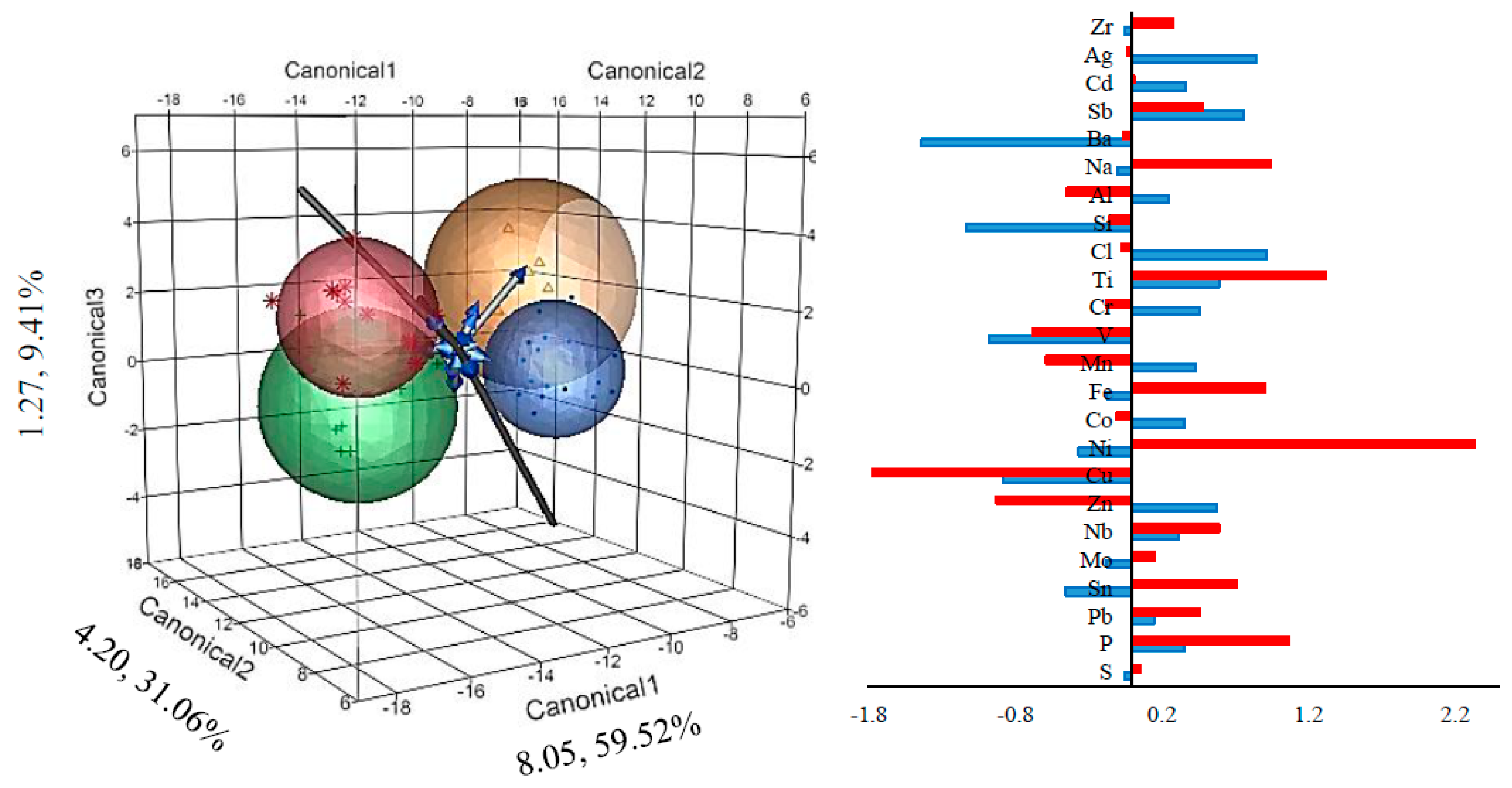 Agriculture 10 00071 g003