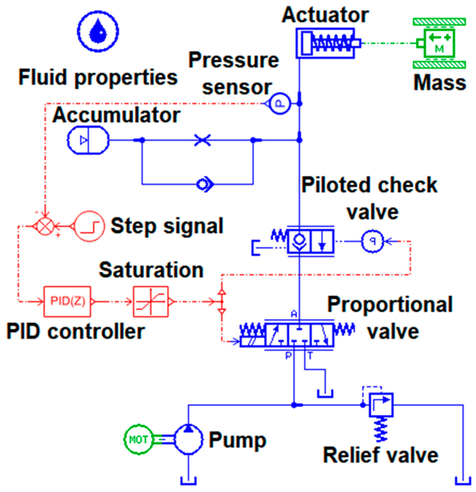 Agriculture 10 00073 g002