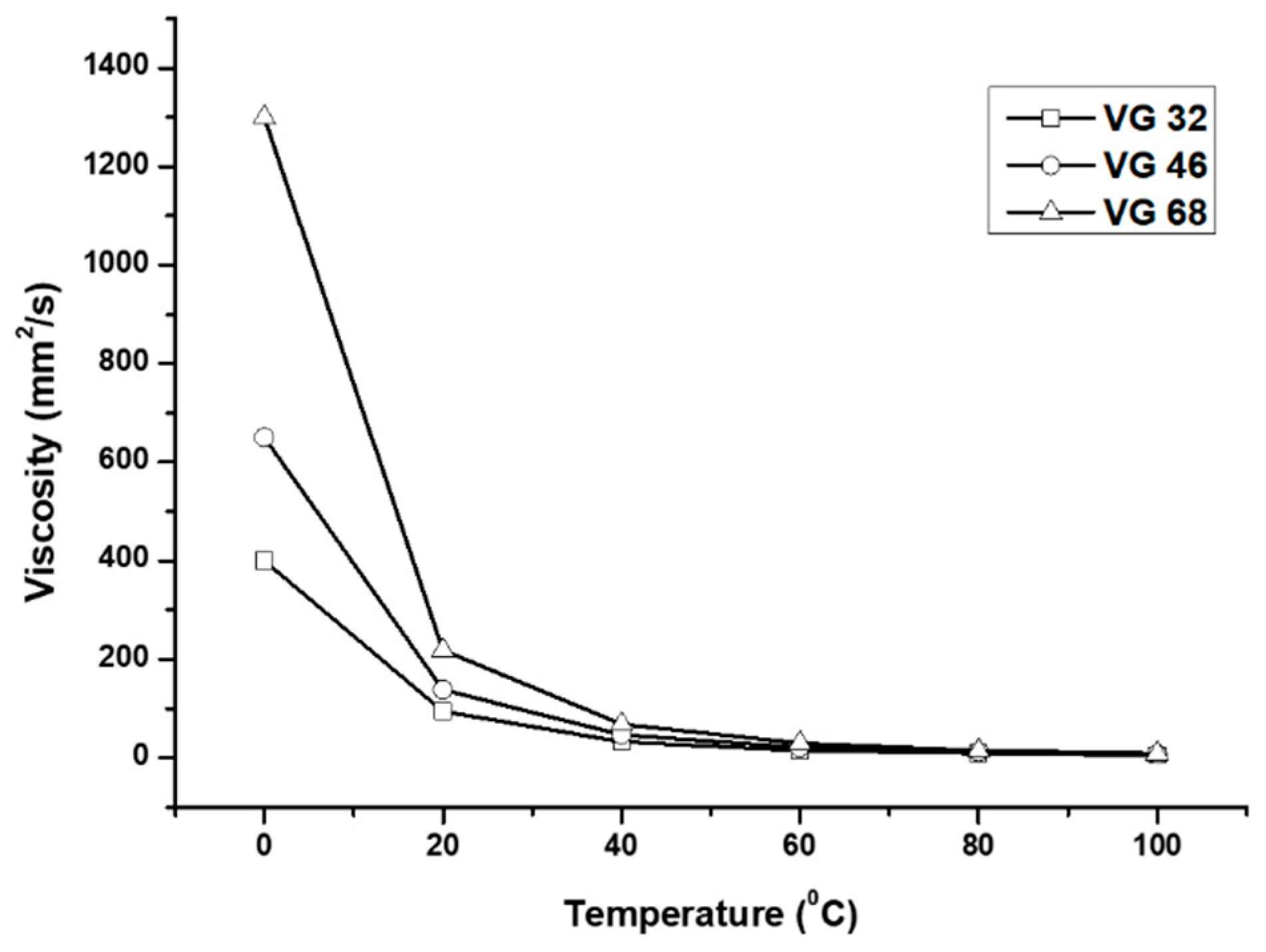 Agriculture 10 00073 g007
