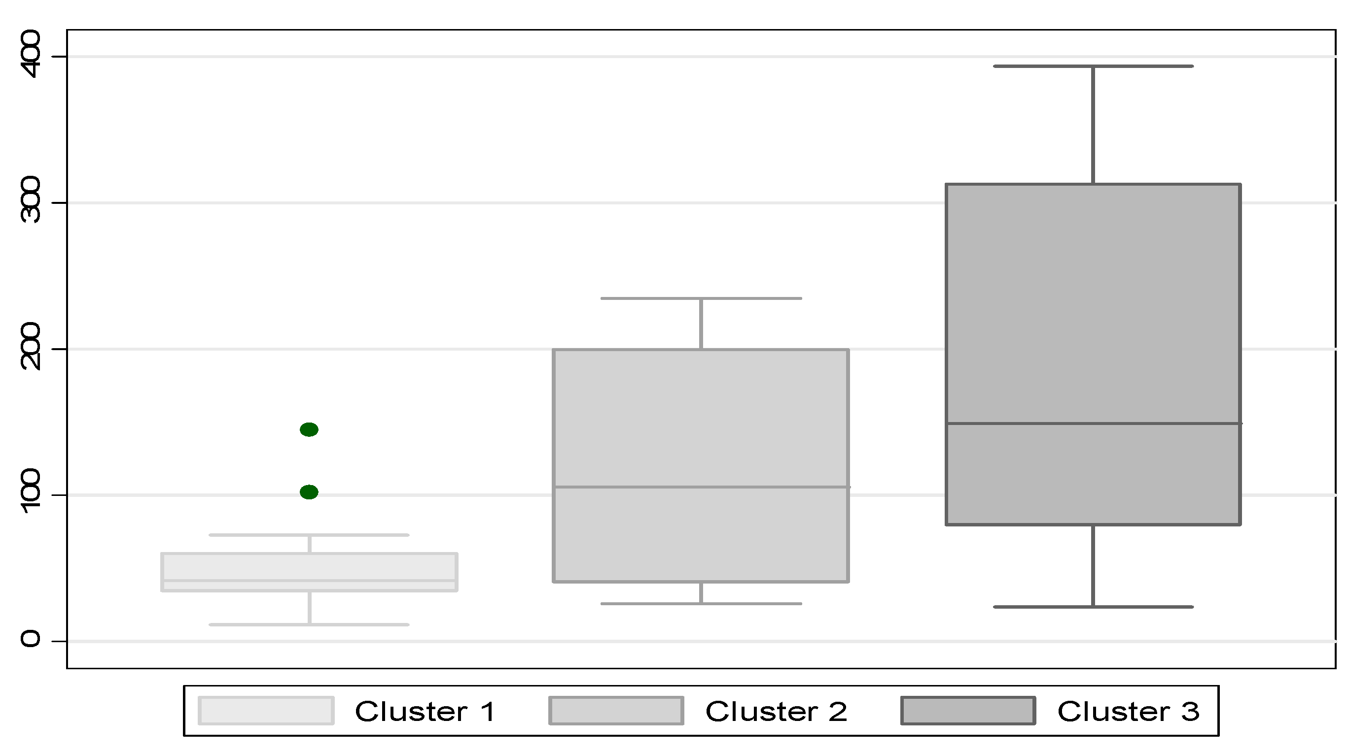 Agriculture 10 00074 g002